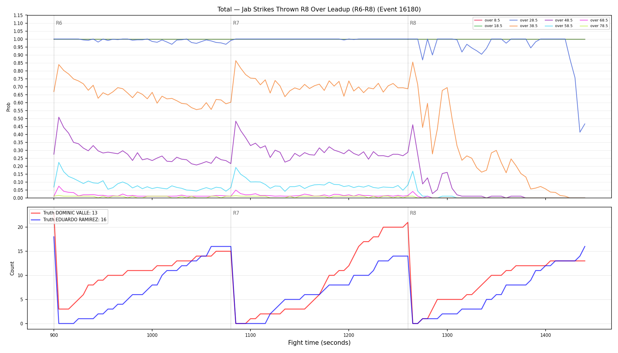 Stats/Round/Total Overs/Jab Strikes Thrown/Round 08/16180 Round 08 Over Leadup — Dev