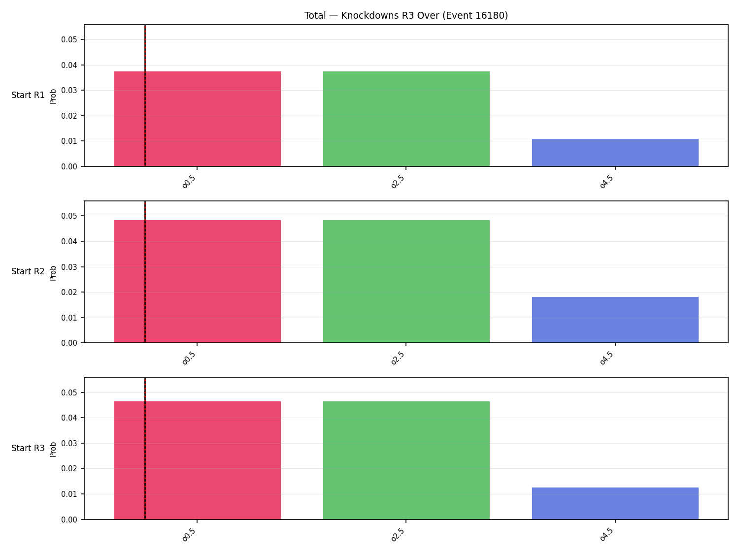 Stats/Round/Total Overs/Knockdowns/Round 03/16180 Round 03 Over Snapshots — Dev