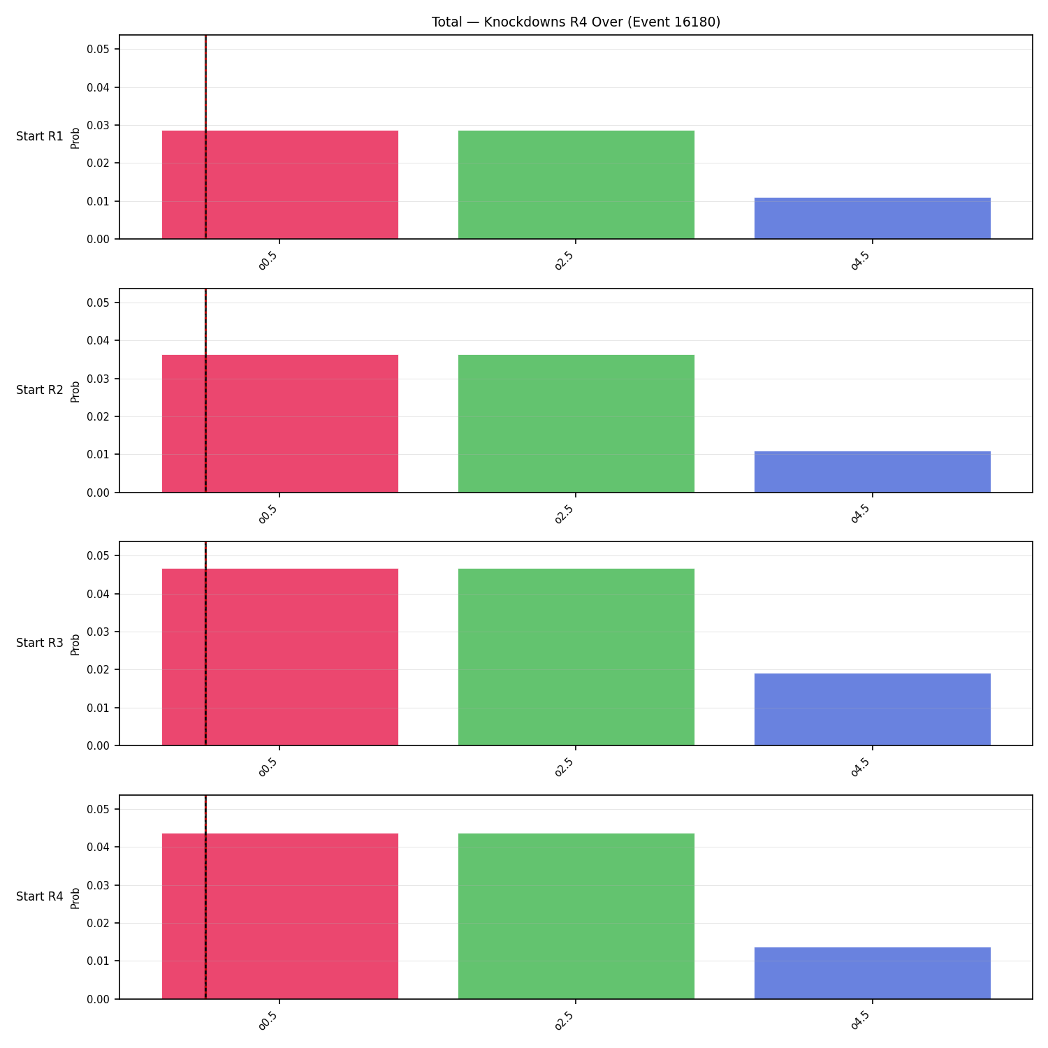 Stats/Round/Total Overs/Knockdowns/Round 04/16180 Round 04 Over Snapshots — Dev