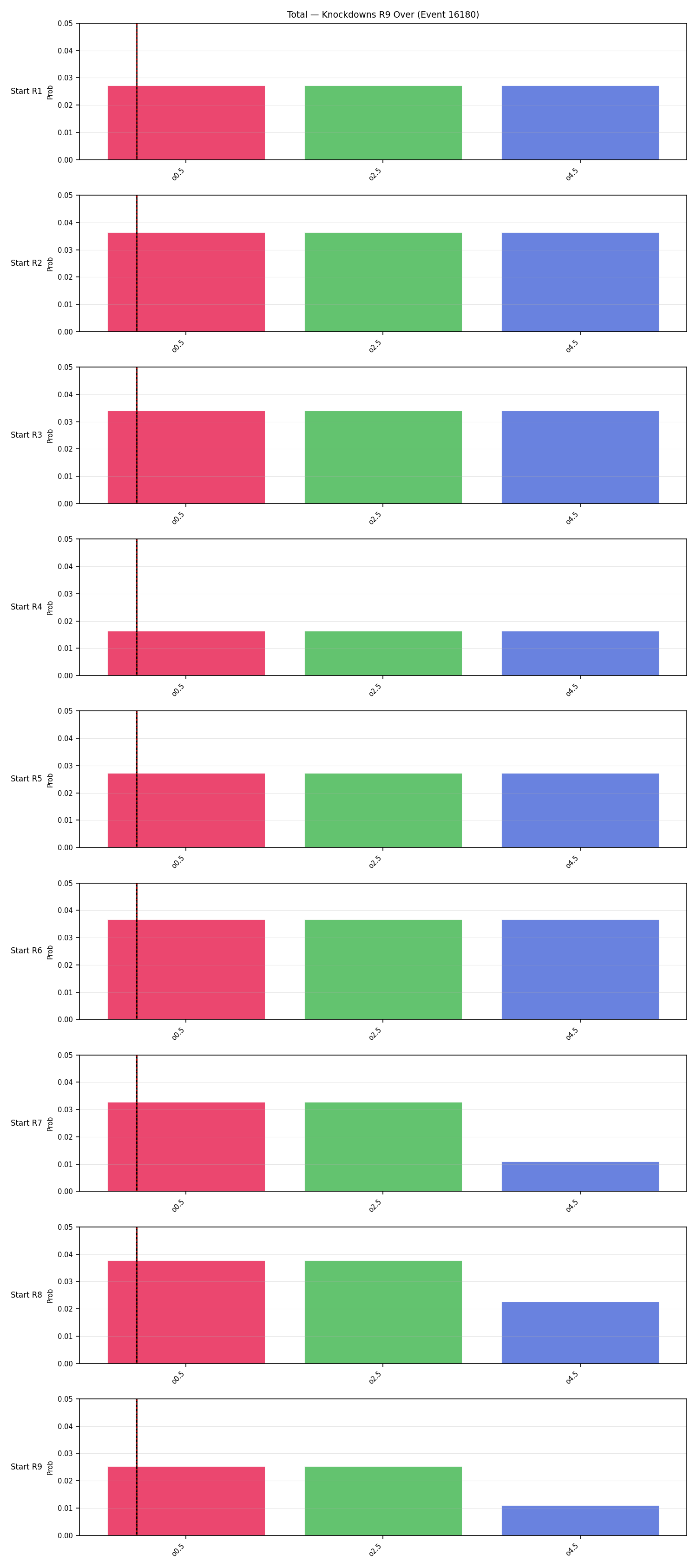 Stats/Round/Total Overs/Knockdowns/Round 09/16180 Round 09 Over Snapshots — Dev