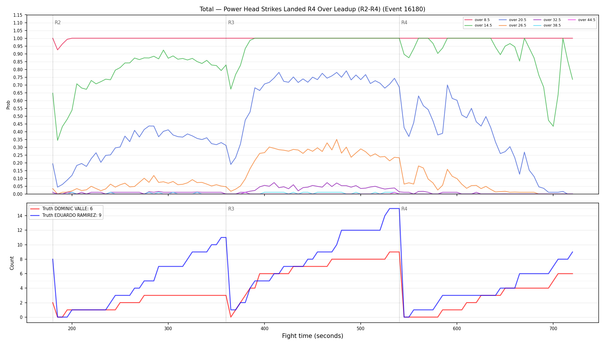 Stats/Round/Total Overs/Power Head Strikes Landed/Round 04/16180 Round 04 Over Leadup — Dev