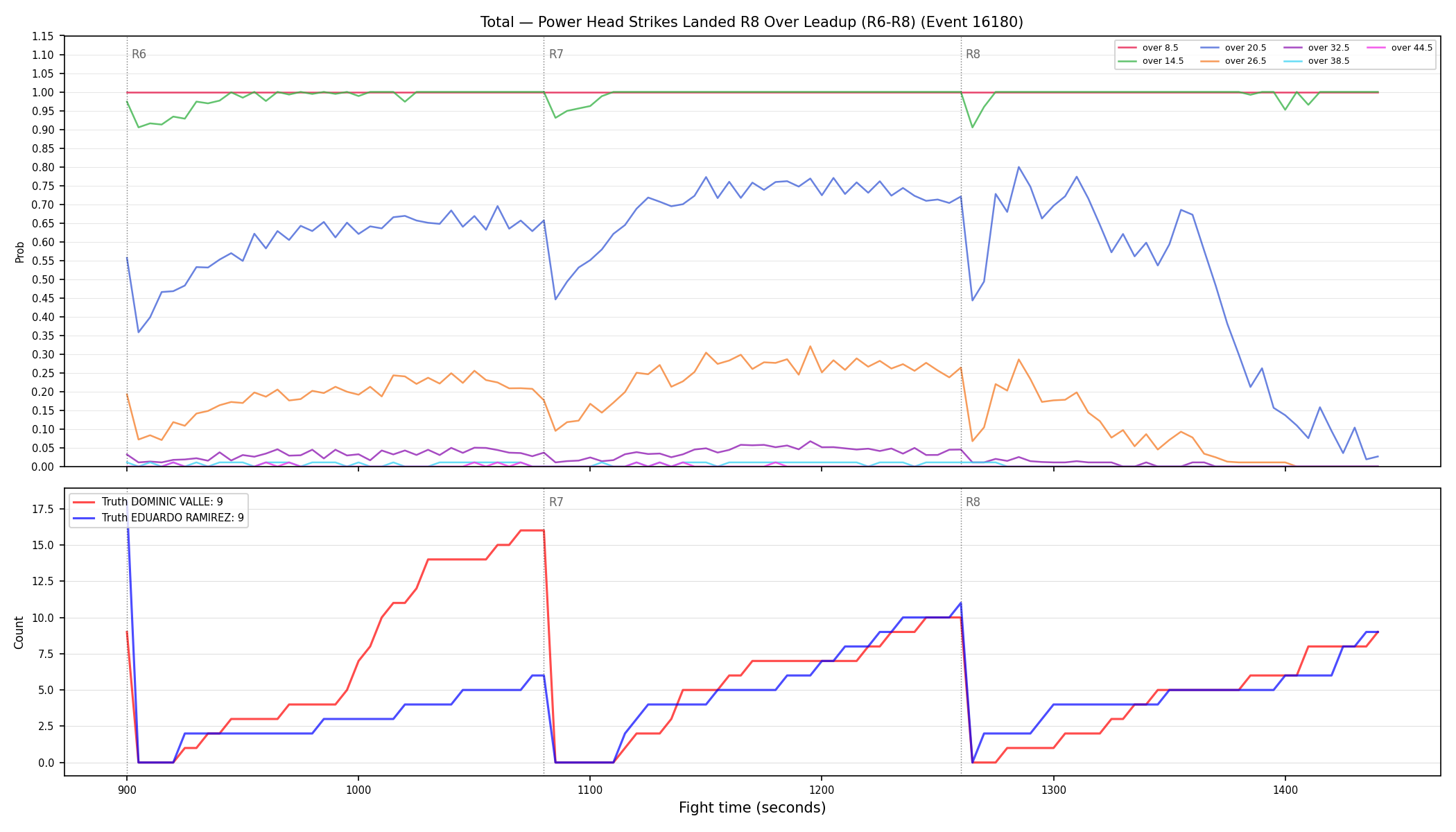 Stats/Round/Total Overs/Power Head Strikes Landed/Round 08/16180 Round 08 Over Leadup — Dev