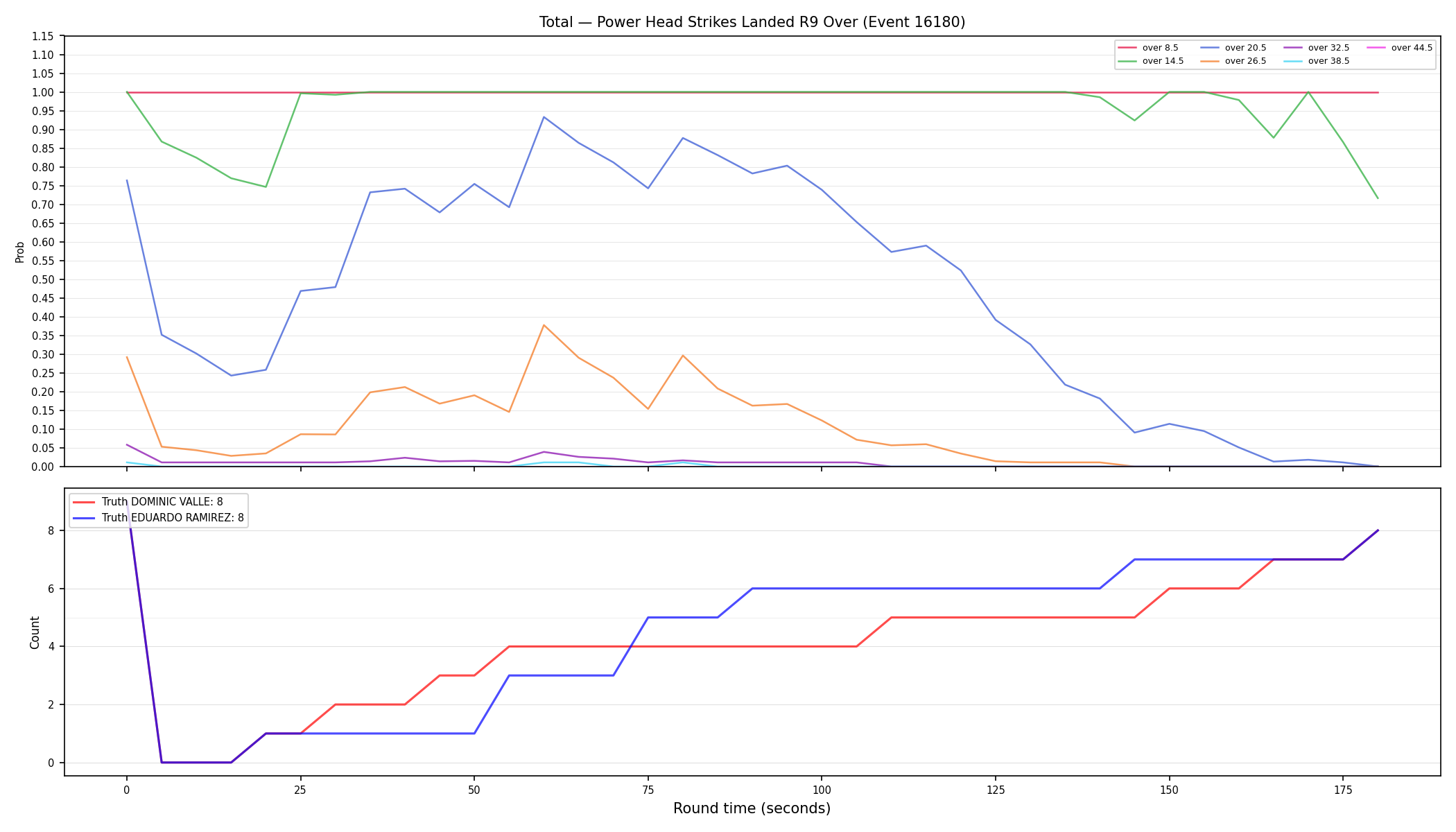 Stats/Round/Total Overs/Power Head Strikes Landed/Round 09/16180 Round 09 Over — Dev