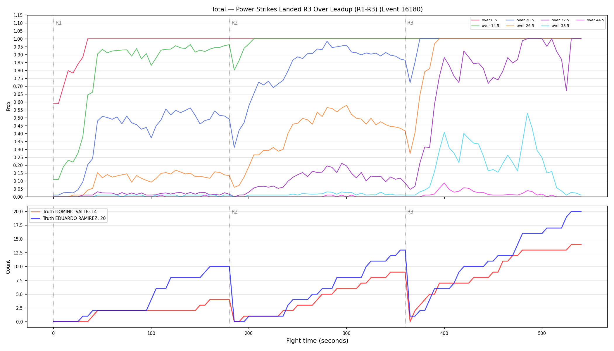 Stats/Round/Total Overs/Power Strikes Landed/Round 03/16180 Round 03 Over Leadup — Dev