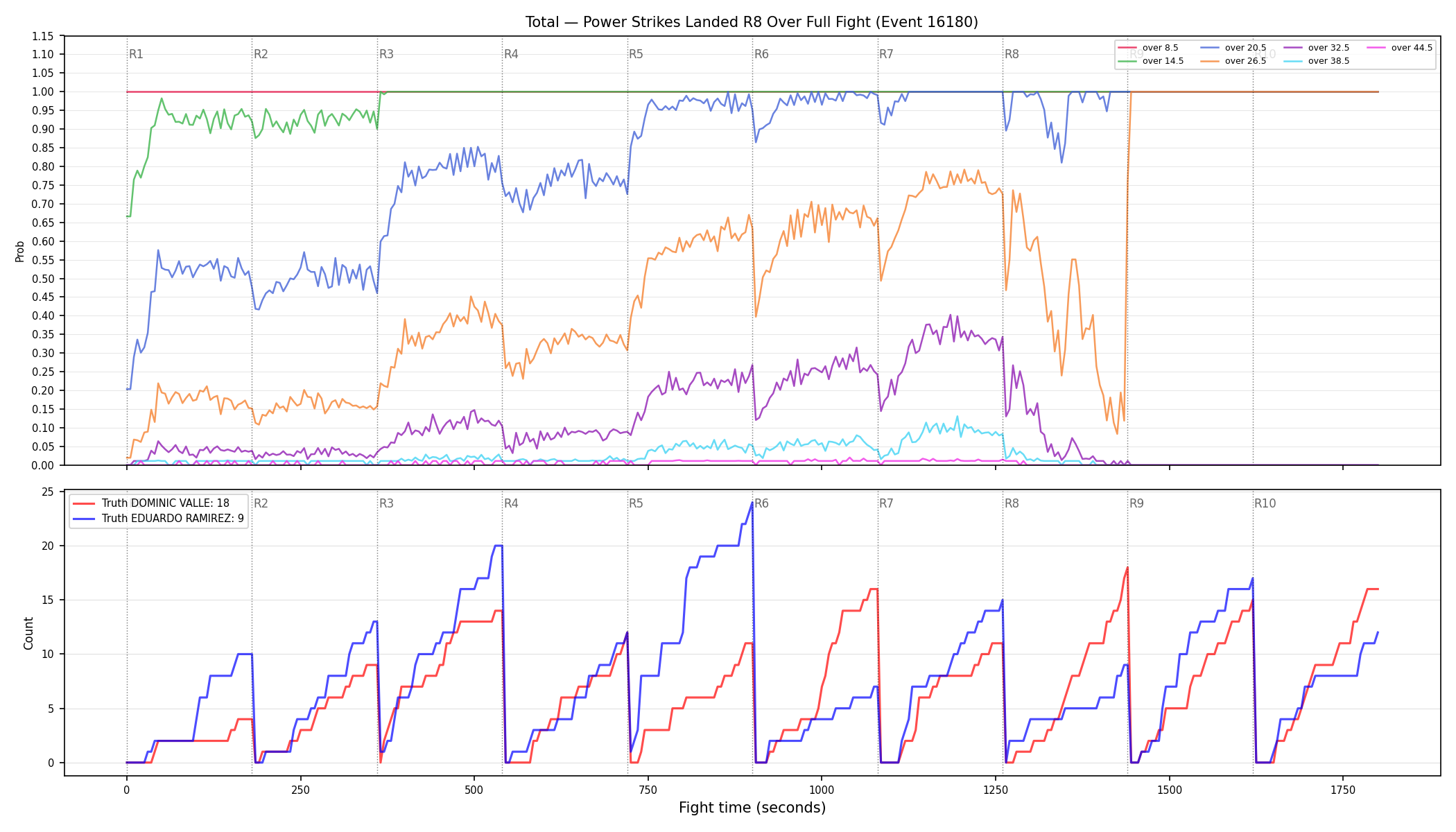 Stats/Round/Total Overs/Power Strikes Landed/Round 08/16180 Round 08 Over Fight — Dev