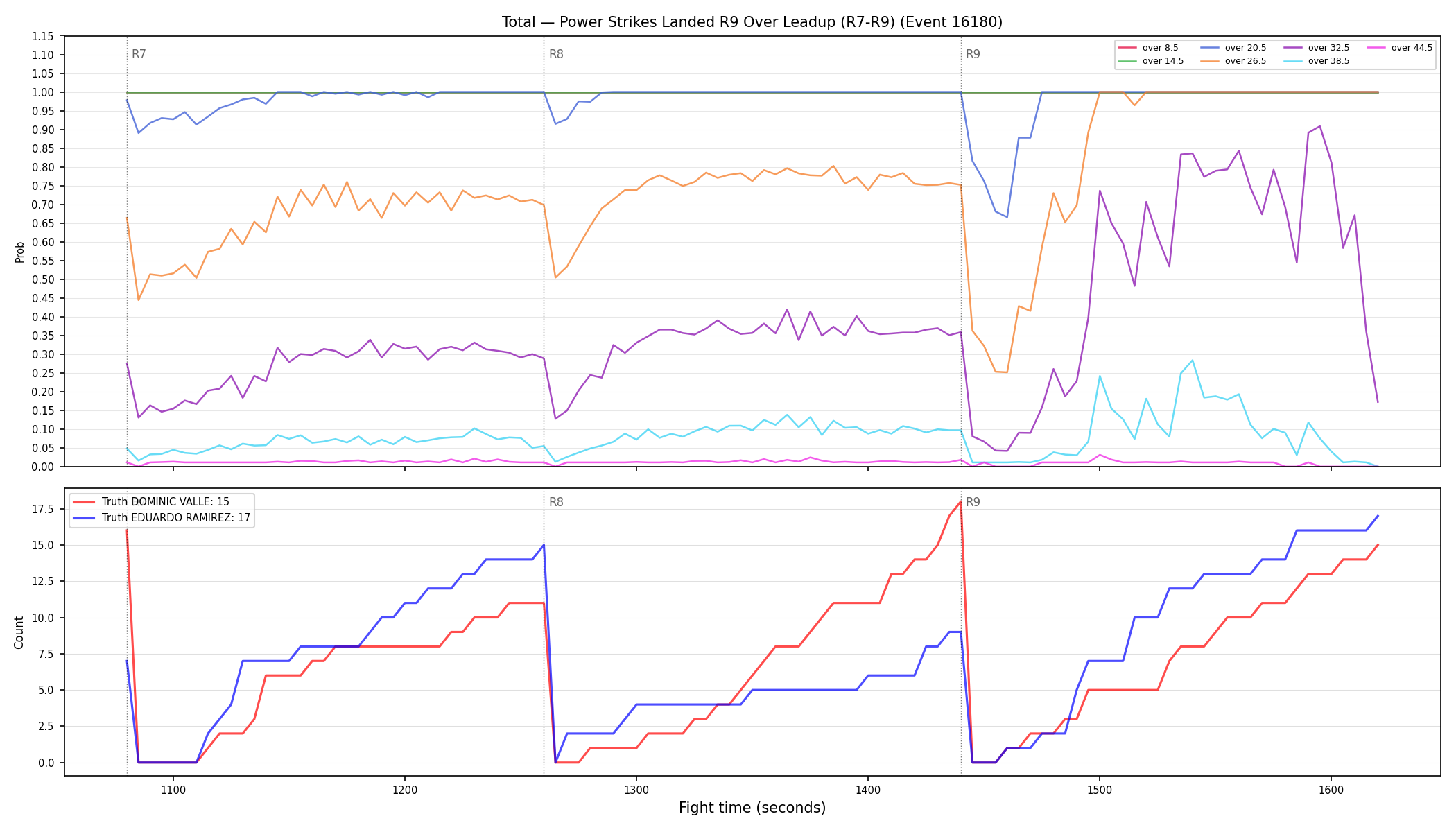 Stats/Round/Total Overs/Power Strikes Landed/Round 09/16180 Round 09 Over Leadup — Dev