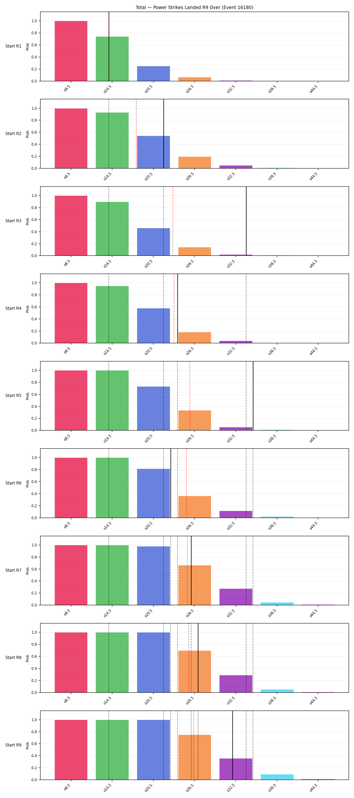 Stats/Round/Total Overs/Power Strikes Landed/Round 09/16180 Round 09 Over Snapshots — Dev