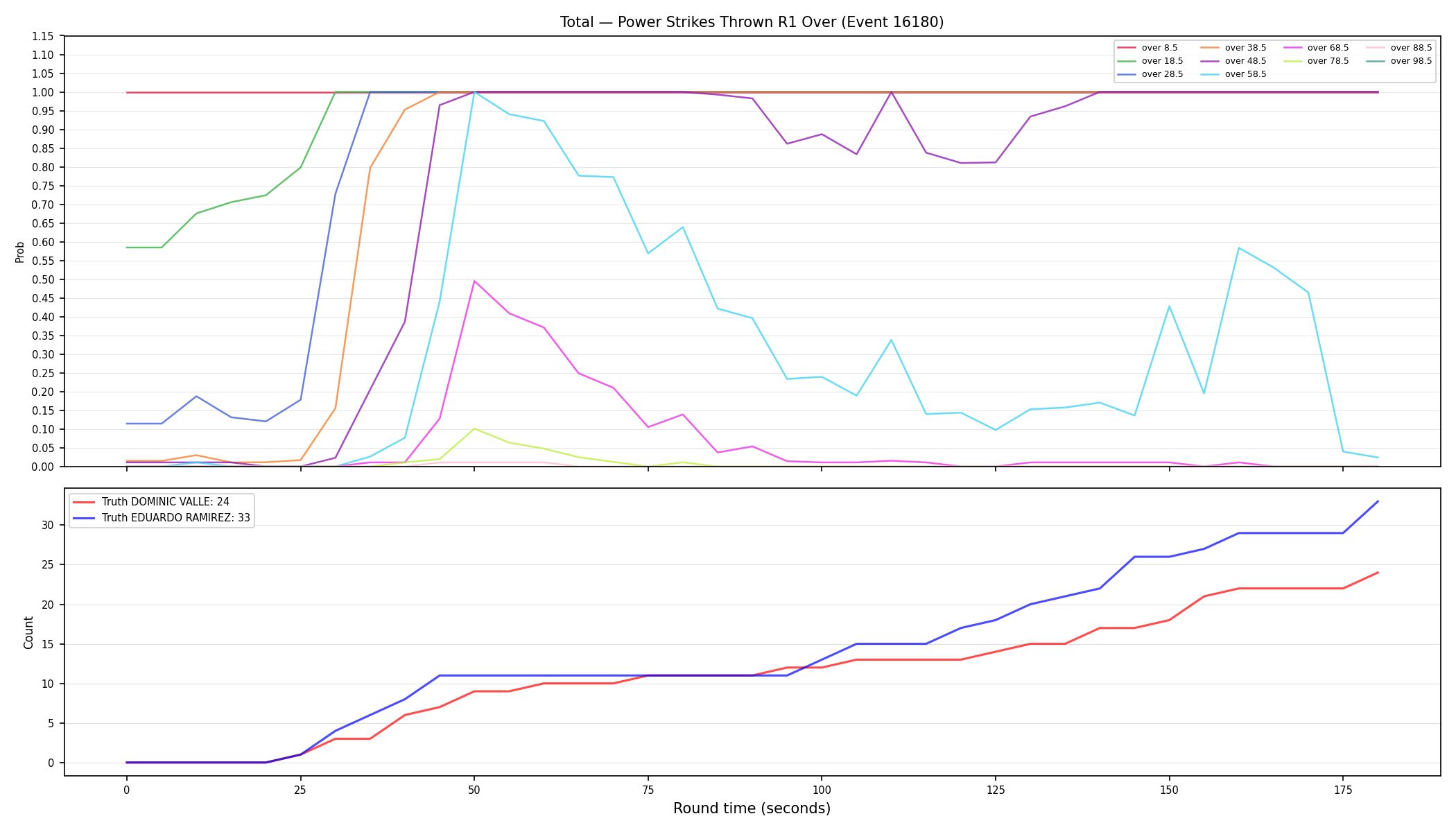 Stats/Round/Total Overs/Power Strikes Thrown/Round 01/16180 Round 01 Over — Dev