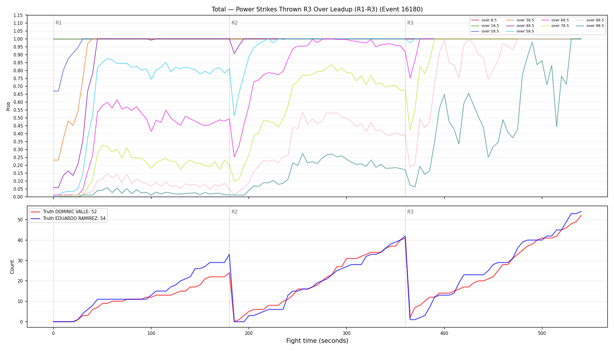 Stats/Round/Total Overs/Power Strikes Thrown/Round 03/16180 Round 03 Over Leadup — Dev