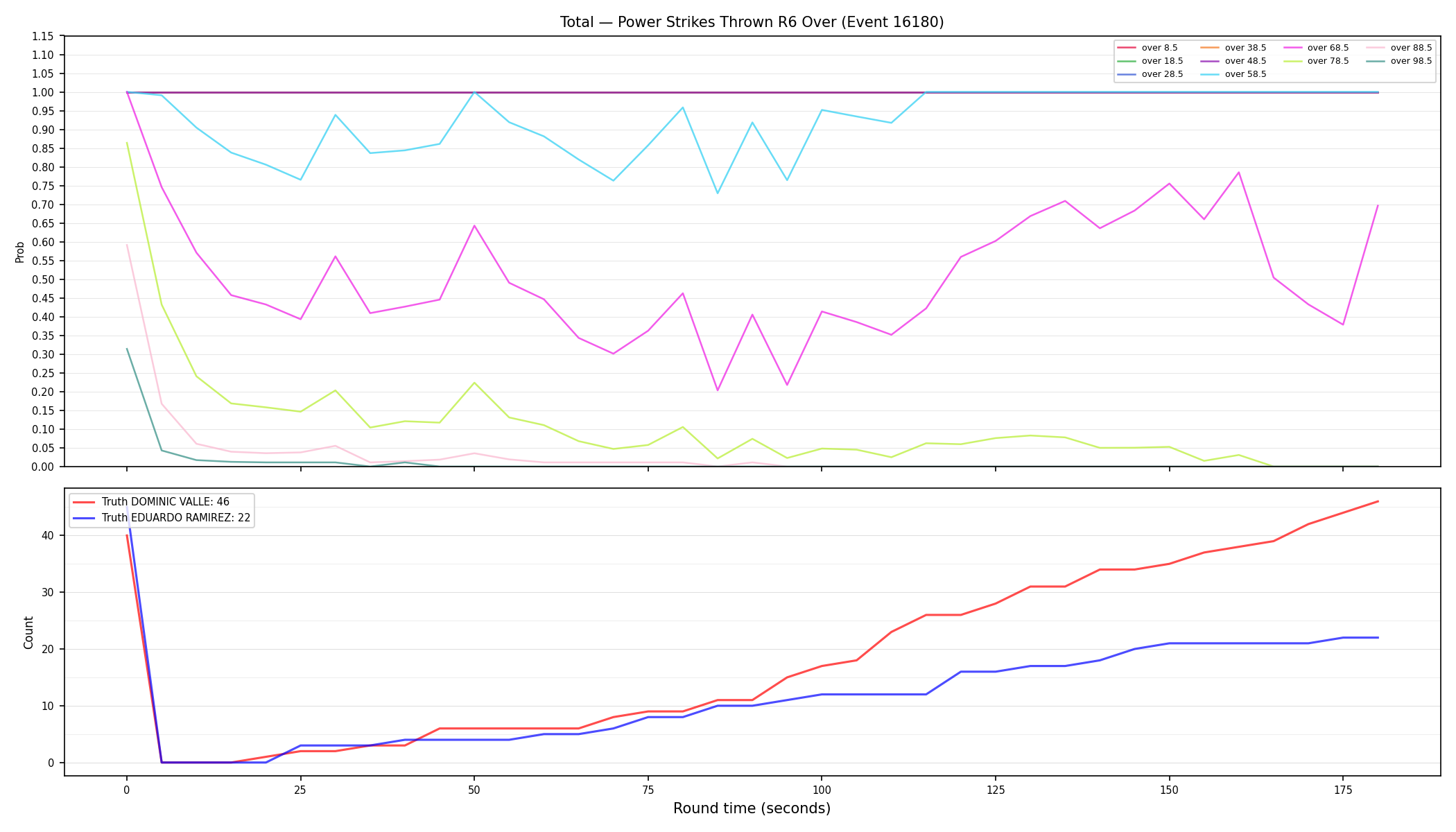 Stats/Round/Total Overs/Power Strikes Thrown/Round 06/16180 Round 06 Over — Dev