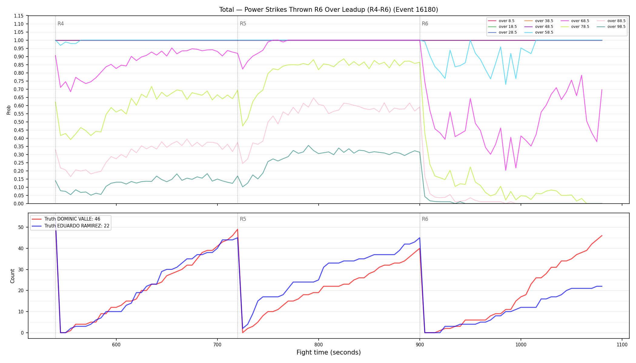 Stats/Round/Total Overs/Power Strikes Thrown/Round 06/16180 Round 06 Over Leadup — Dev