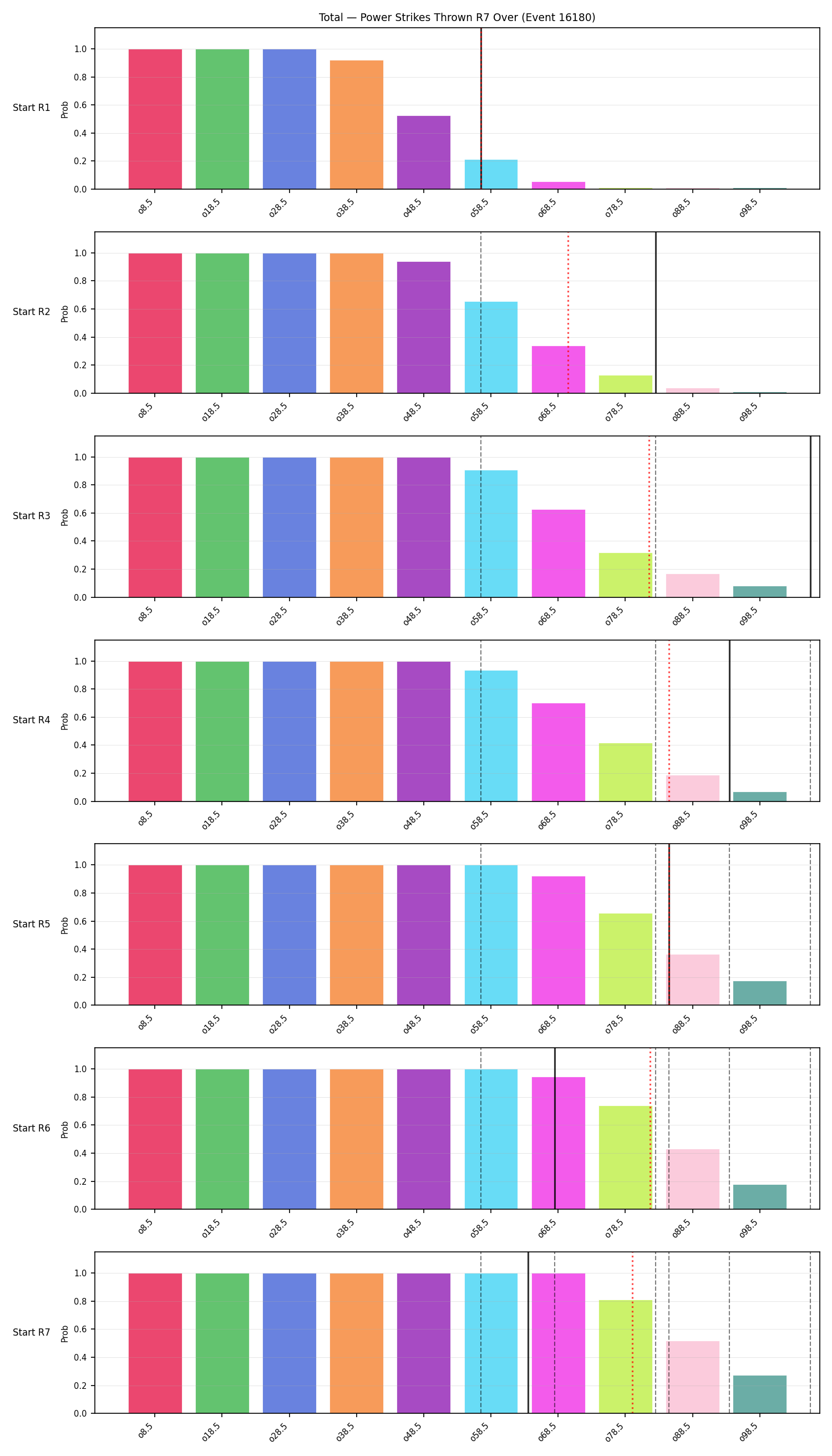Stats/Round/Total Overs/Power Strikes Thrown/Round 07/16180 Round 07 Over Snapshots — Dev