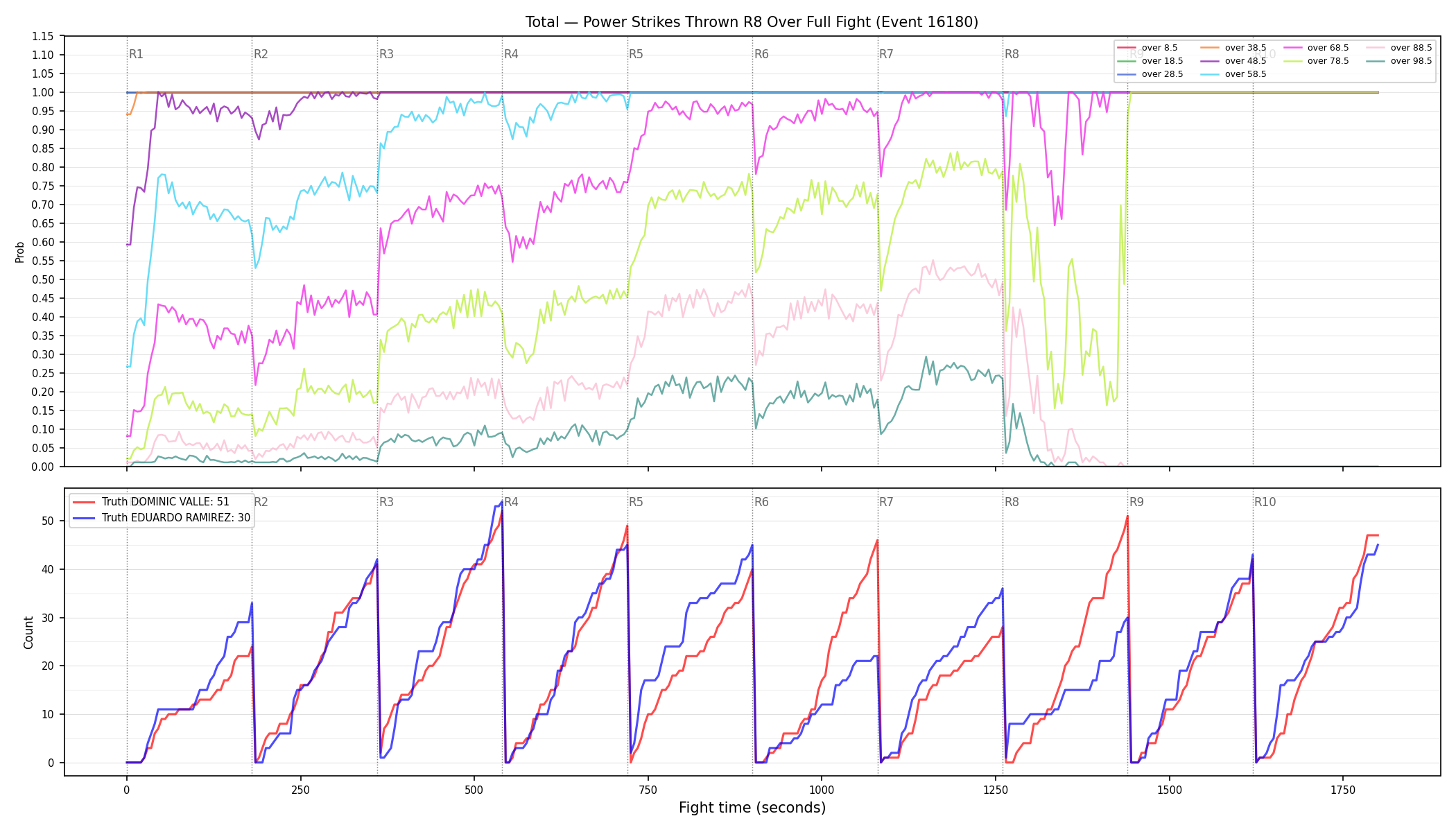 Stats/Round/Total Overs/Power Strikes Thrown/Round 08/16180 Round 08 Over Fight — Dev