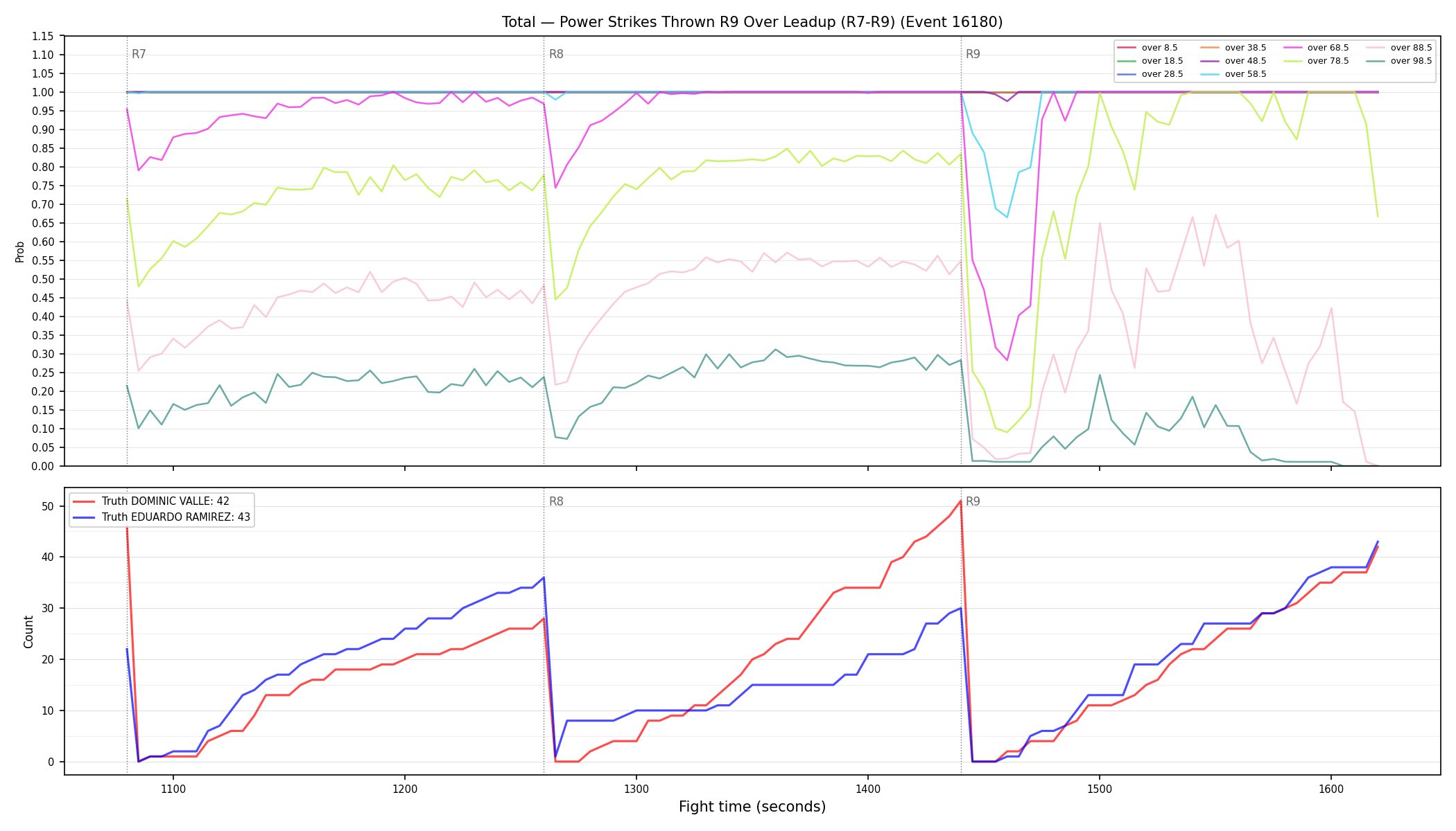 Stats/Round/Total Overs/Power Strikes Thrown/Round 09/16180 Round 09 Over Leadup — Dev