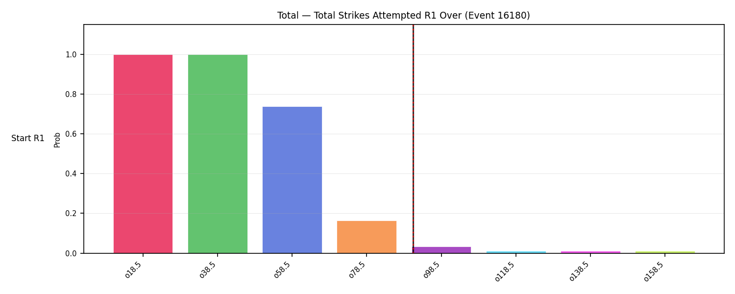 Stats/Round/Total Overs/Total Strikes Attempted/Round 01/16180 Round 01 Over Snapshots — Dev