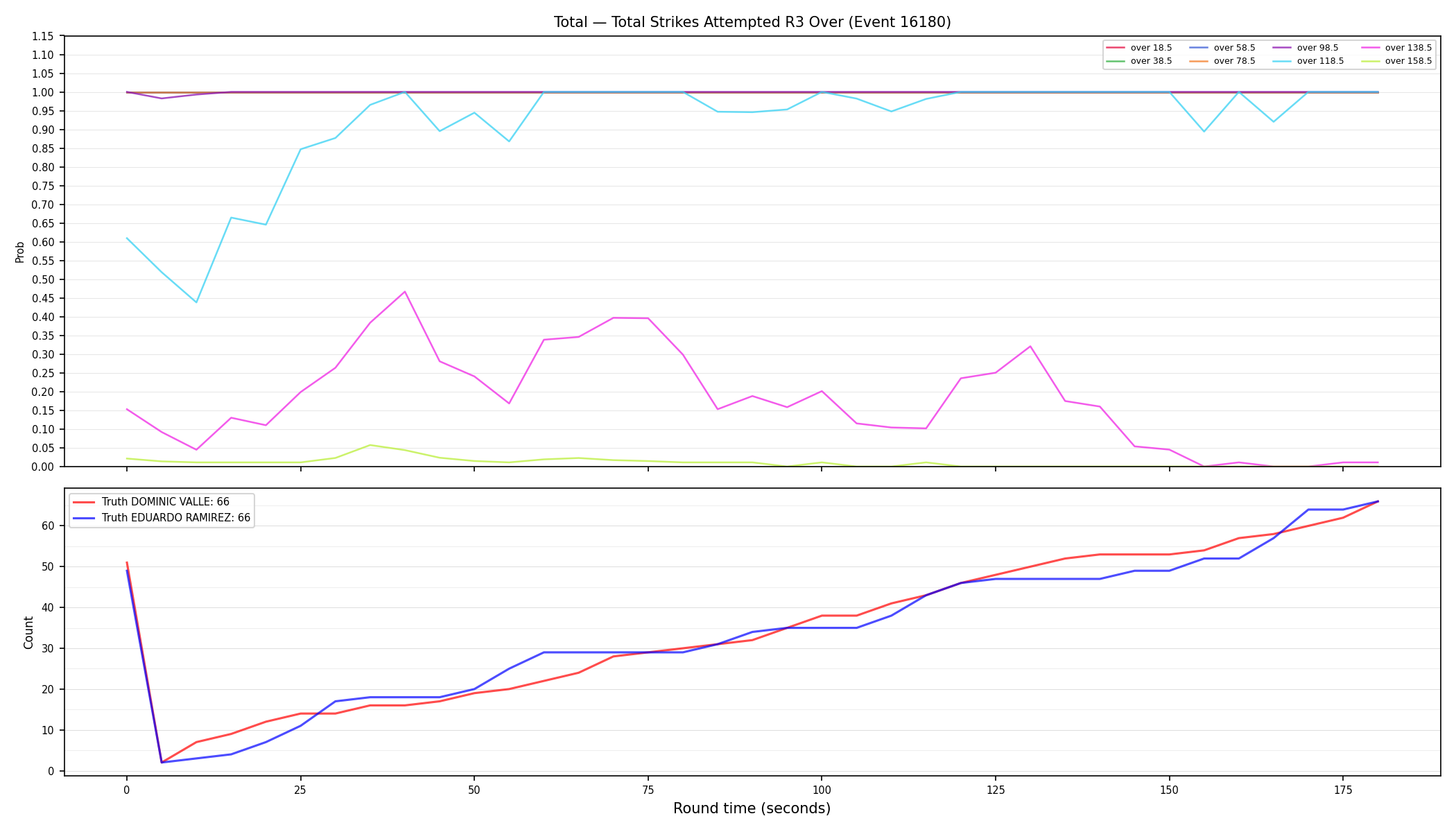 Stats/Round/Total Overs/Total Strikes Attempted/Round 03/16180 Round 03 Over — Dev