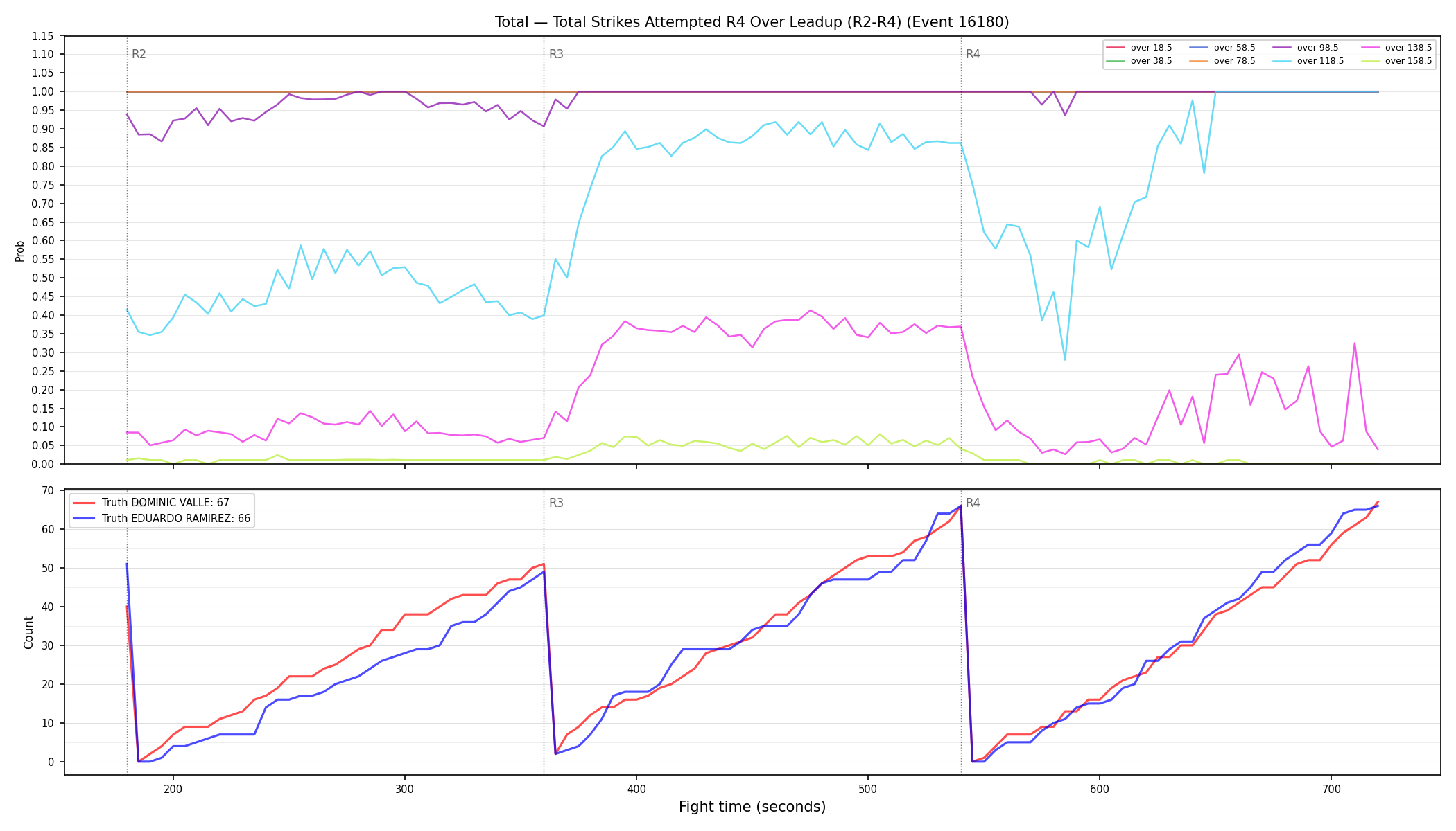 Stats/Round/Total Overs/Total Strikes Attempted/Round 04/16180 Round 04 Over Leadup — Dev