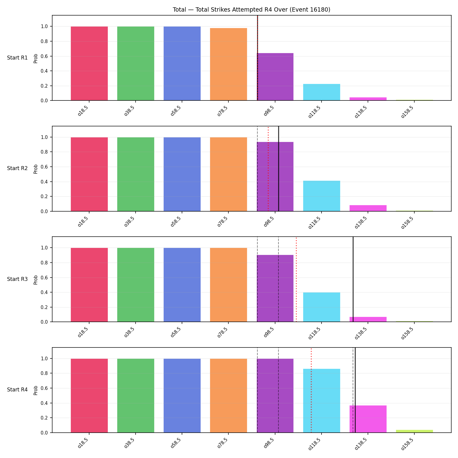 Stats/Round/Total Overs/Total Strikes Attempted/Round 04/16180 Round 04 Over Snapshots — Dev
