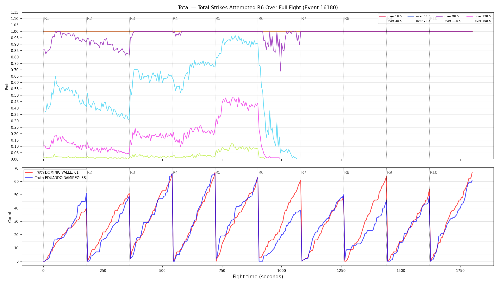 Stats/Round/Total Overs/Total Strikes Attempted/Round 06/16180 Round 06 Over Fight — Dev