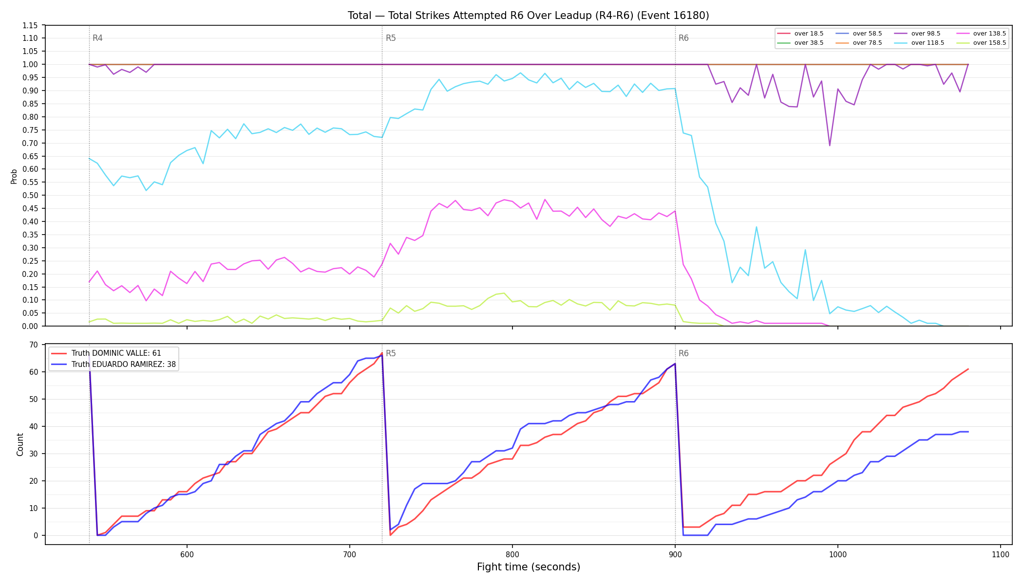 Stats/Round/Total Overs/Total Strikes Attempted/Round 06/16180 Round 06 Over Leadup — Dev