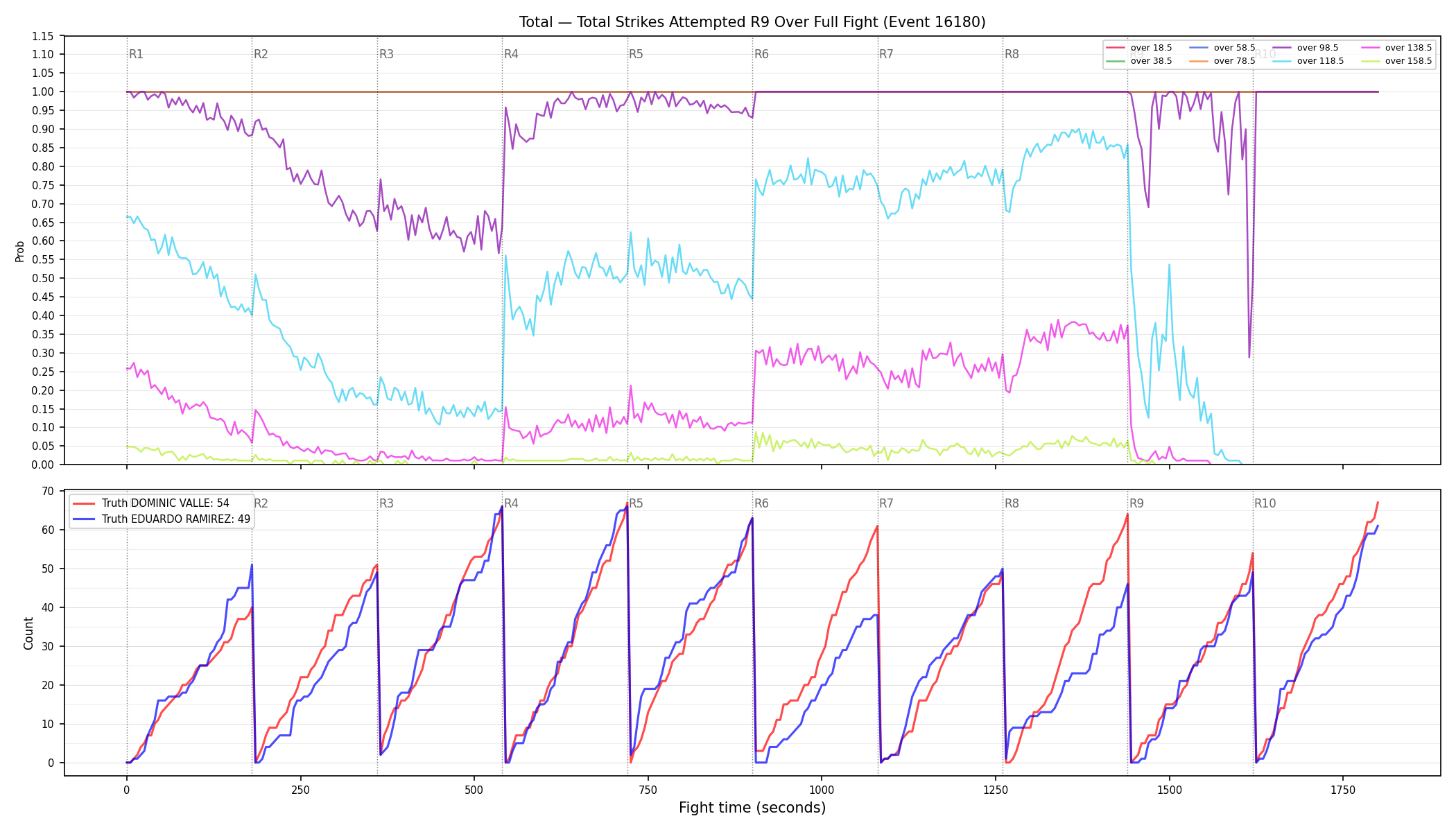 Stats/Round/Total Overs/Total Strikes Attempted/Round 09/16180 Round 09 Over Fight — Dev