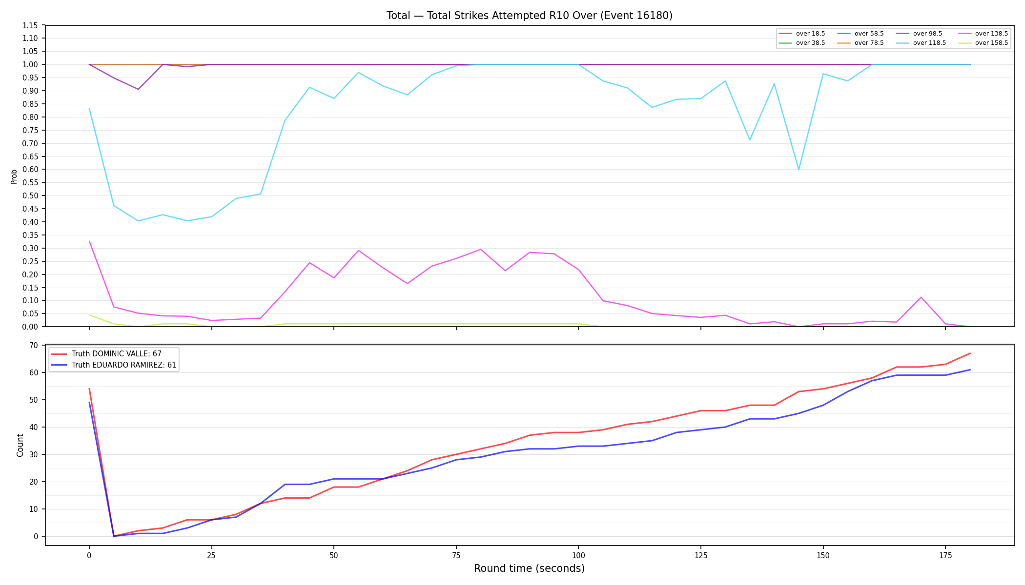 Stats/Round/Total Overs/Total Strikes Attempted/Round 10/16180 Round 10 Over — Dev