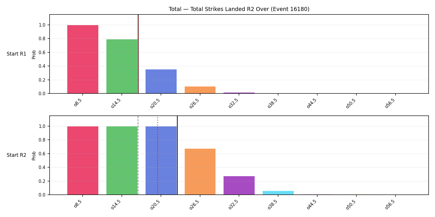 Stats/Round/Total Overs/Total Strikes Landed/Round 02/16180 Round 02 Over Snapshots — Dev