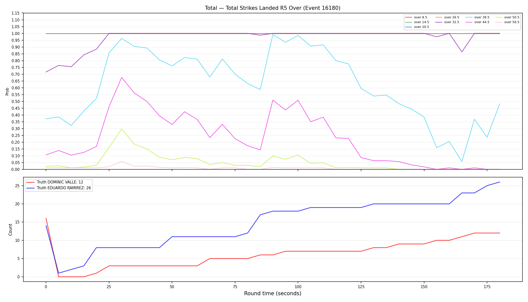 Stats/Round/Total Overs/Total Strikes Landed/Round 05/16180 Round 05 Over — Dev