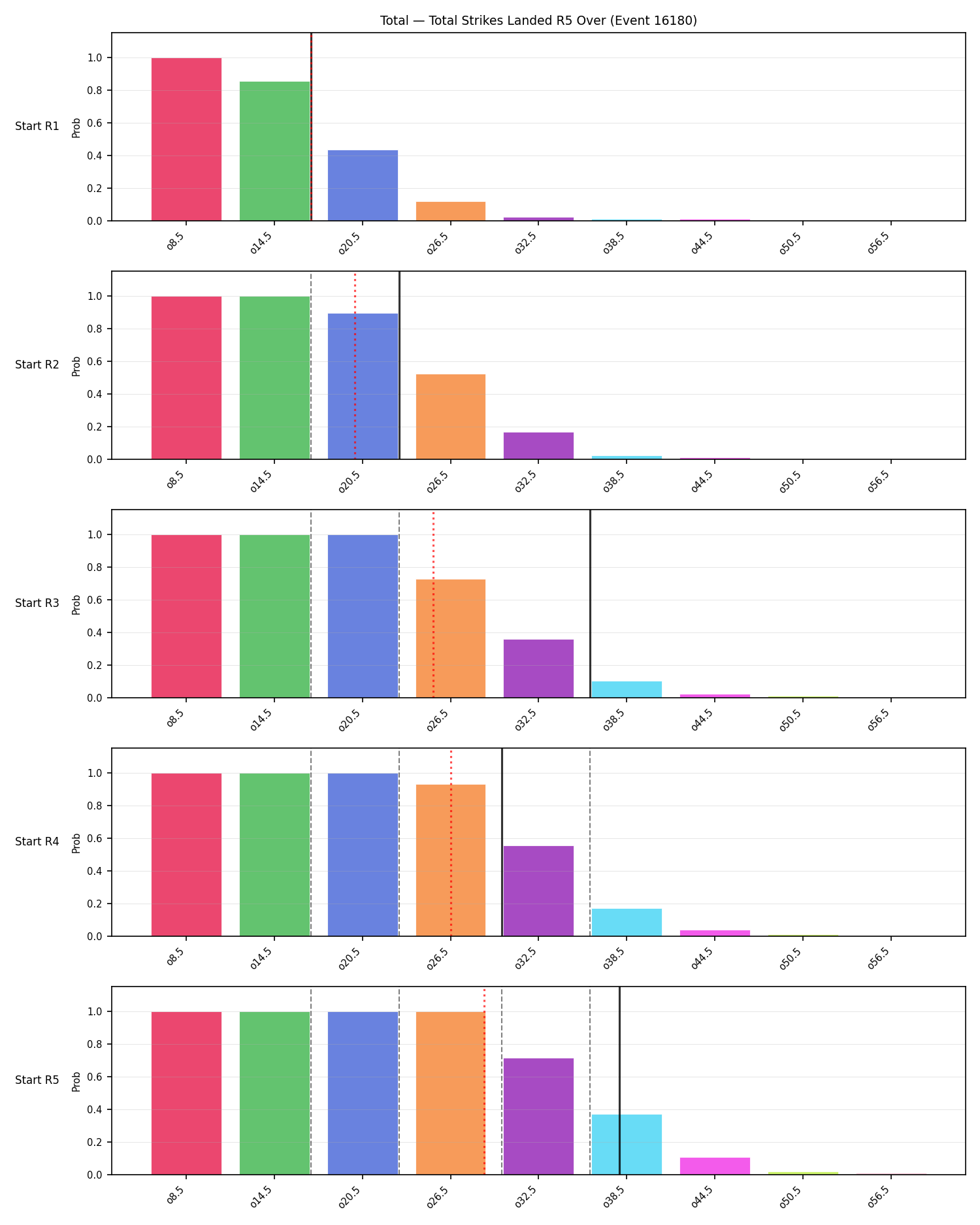 Stats/Round/Total Overs/Total Strikes Landed/Round 05/16180 Round 05 Over Snapshots — Dev