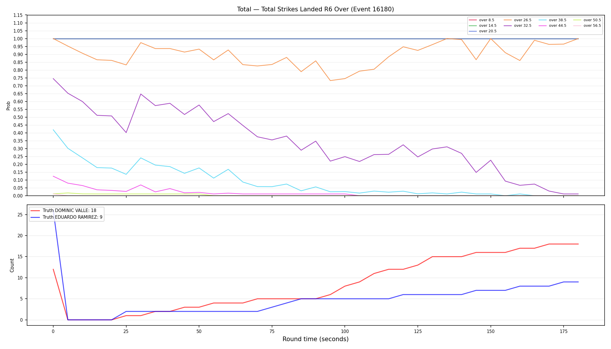 Stats/Round/Total Overs/Total Strikes Landed/Round 06/16180 Round 06 Over — Dev