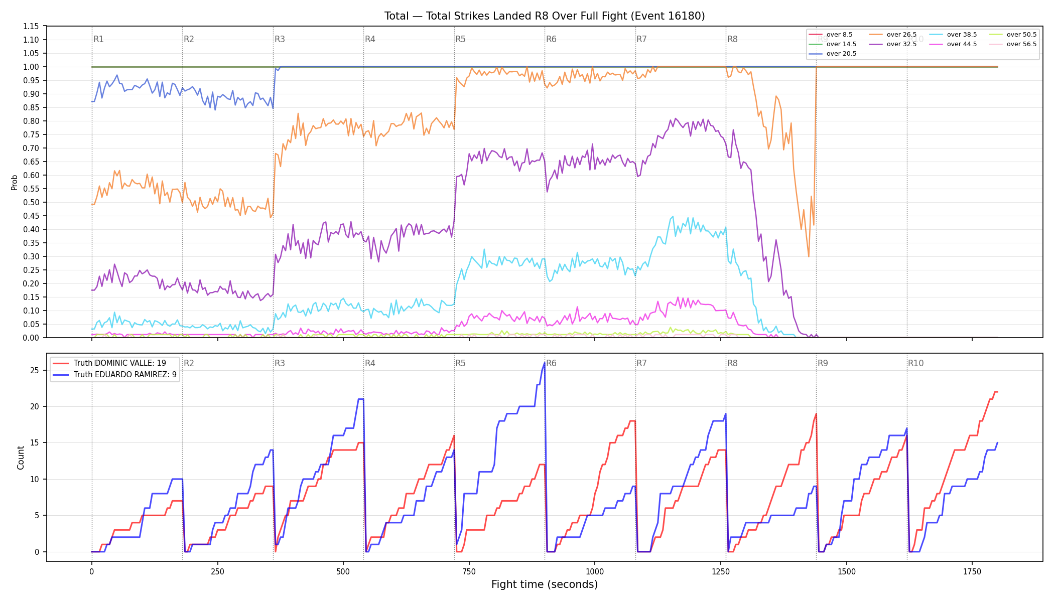 Stats/Round/Total Overs/Total Strikes Landed/Round 08/16180 Round 08 Over Fight — Dev