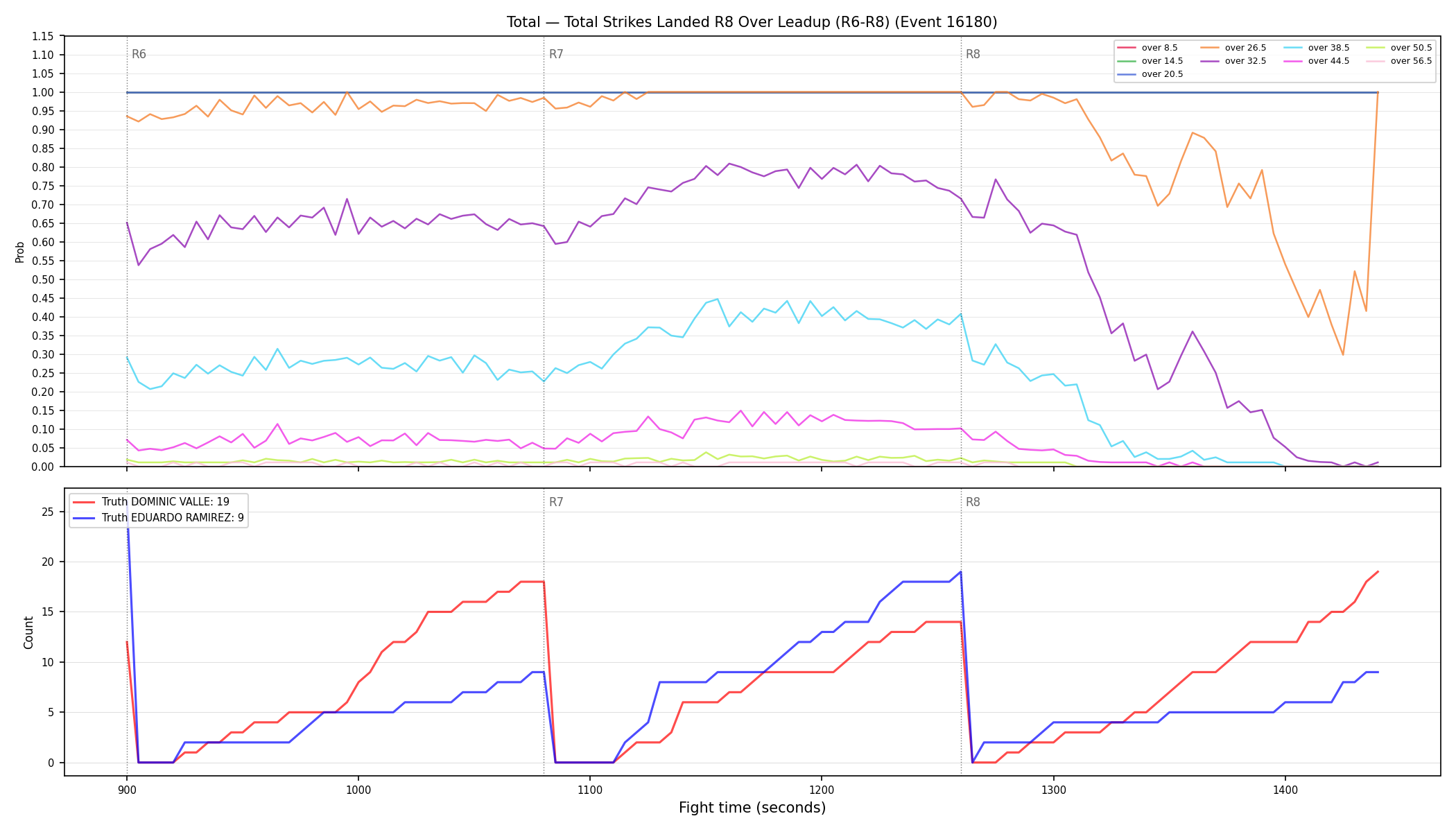 Stats/Round/Total Overs/Total Strikes Landed/Round 08/16180 Round 08 Over Leadup — Dev