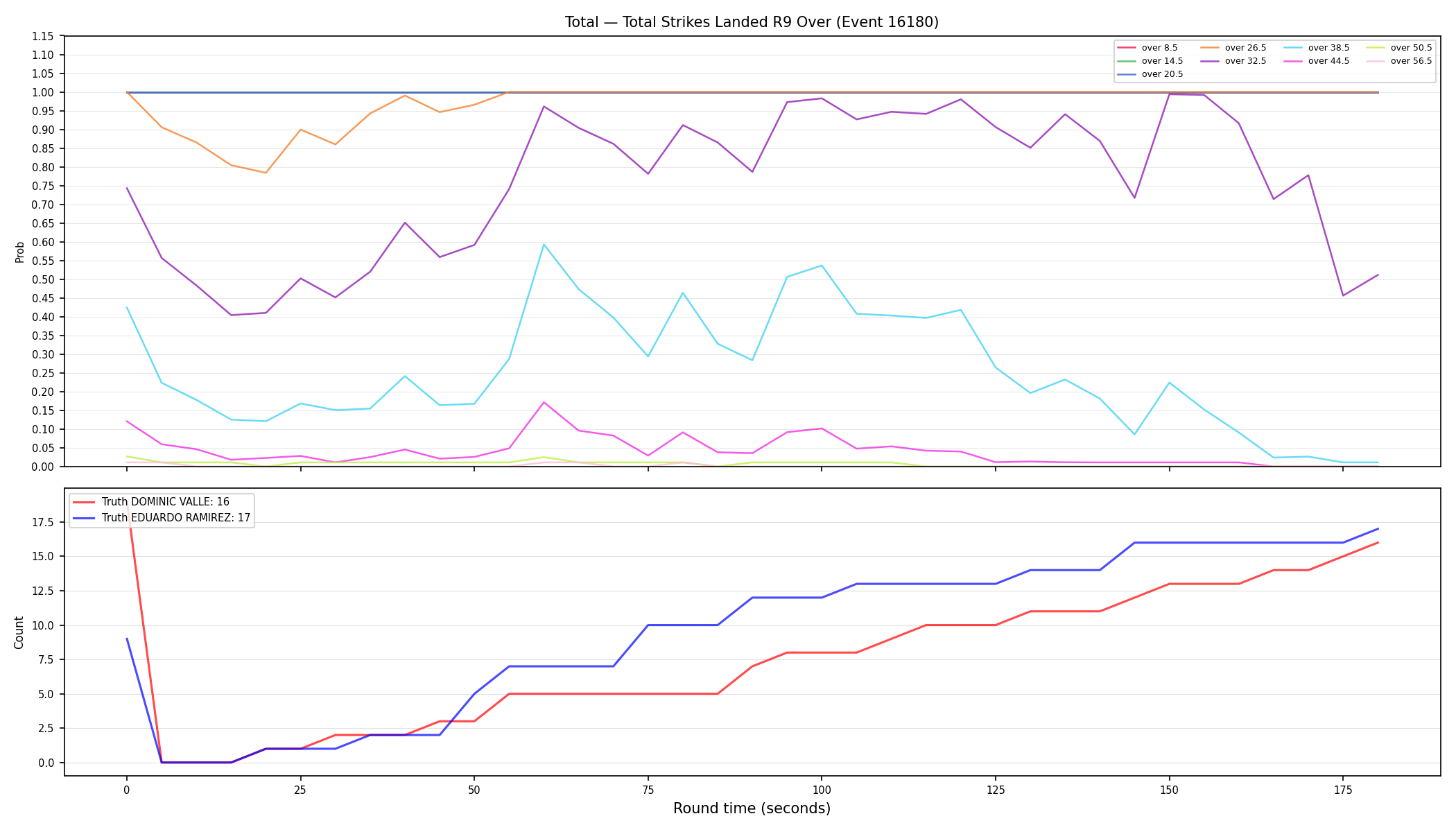 Stats/Round/Total Overs/Total Strikes Landed/Round 09/16180 Round 09 Over — Dev