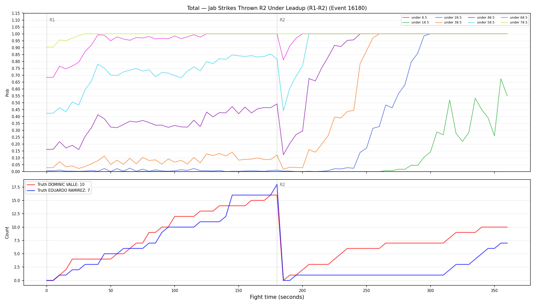 Stats/Round/Total Unders/Jab Strikes Thrown/Round 02/16180 Round 02 Under Leadup — Dev