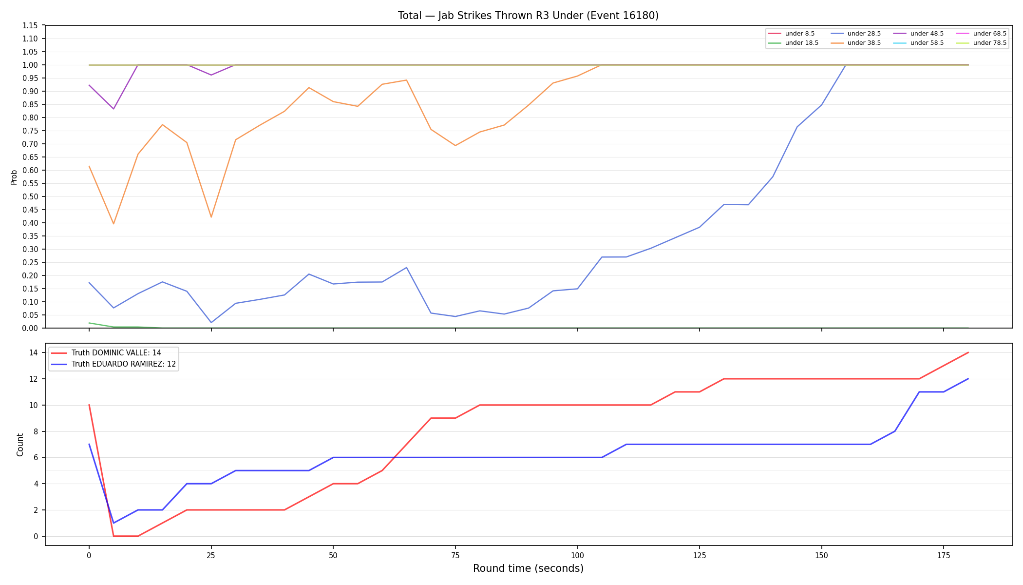 Stats/Round/Total Unders/Jab Strikes Thrown/Round 03/16180 Round 03 Under — Dev