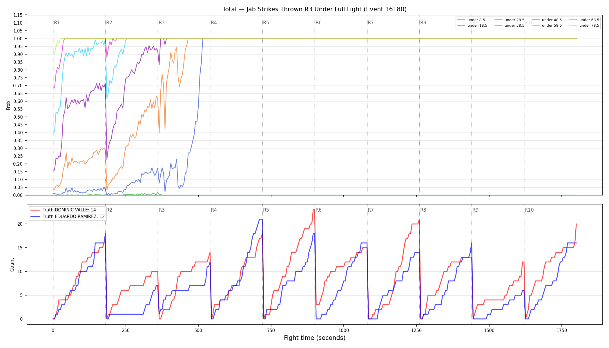 Stats/Round/Total Unders/Jab Strikes Thrown/Round 03/16180 Round 03 Under Fight — Dev