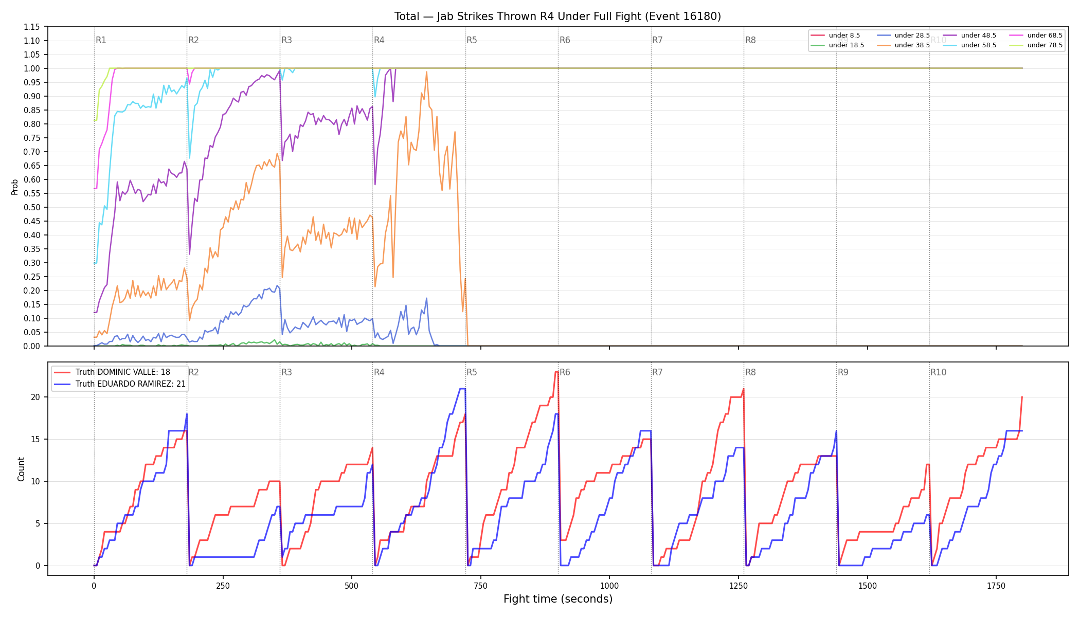 Stats/Round/Total Unders/Jab Strikes Thrown/Round 04/16180 Round 04 Under Fight — Dev