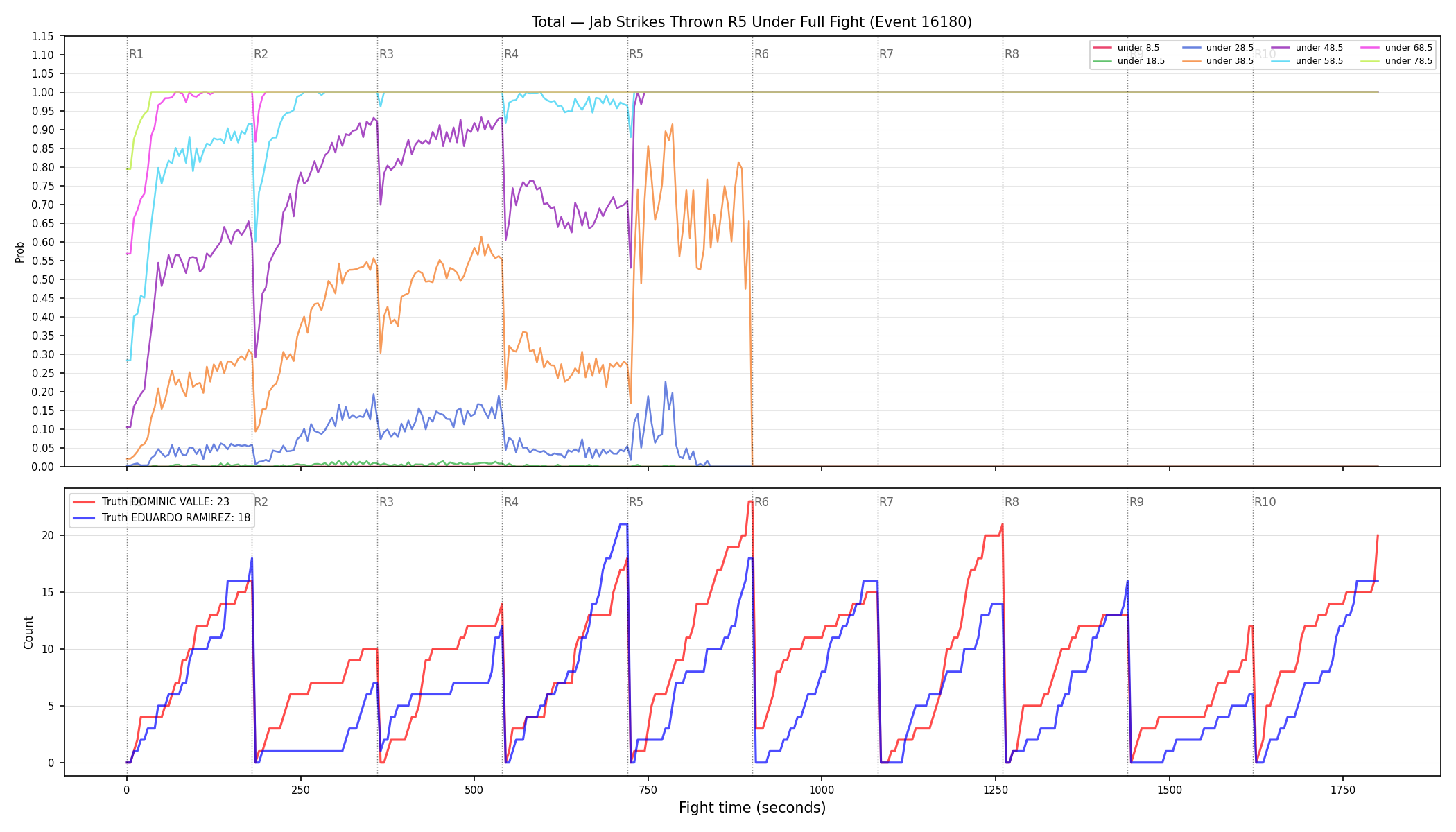 Stats/Round/Total Unders/Jab Strikes Thrown/Round 05/16180 Round 05 Under Fight — Dev