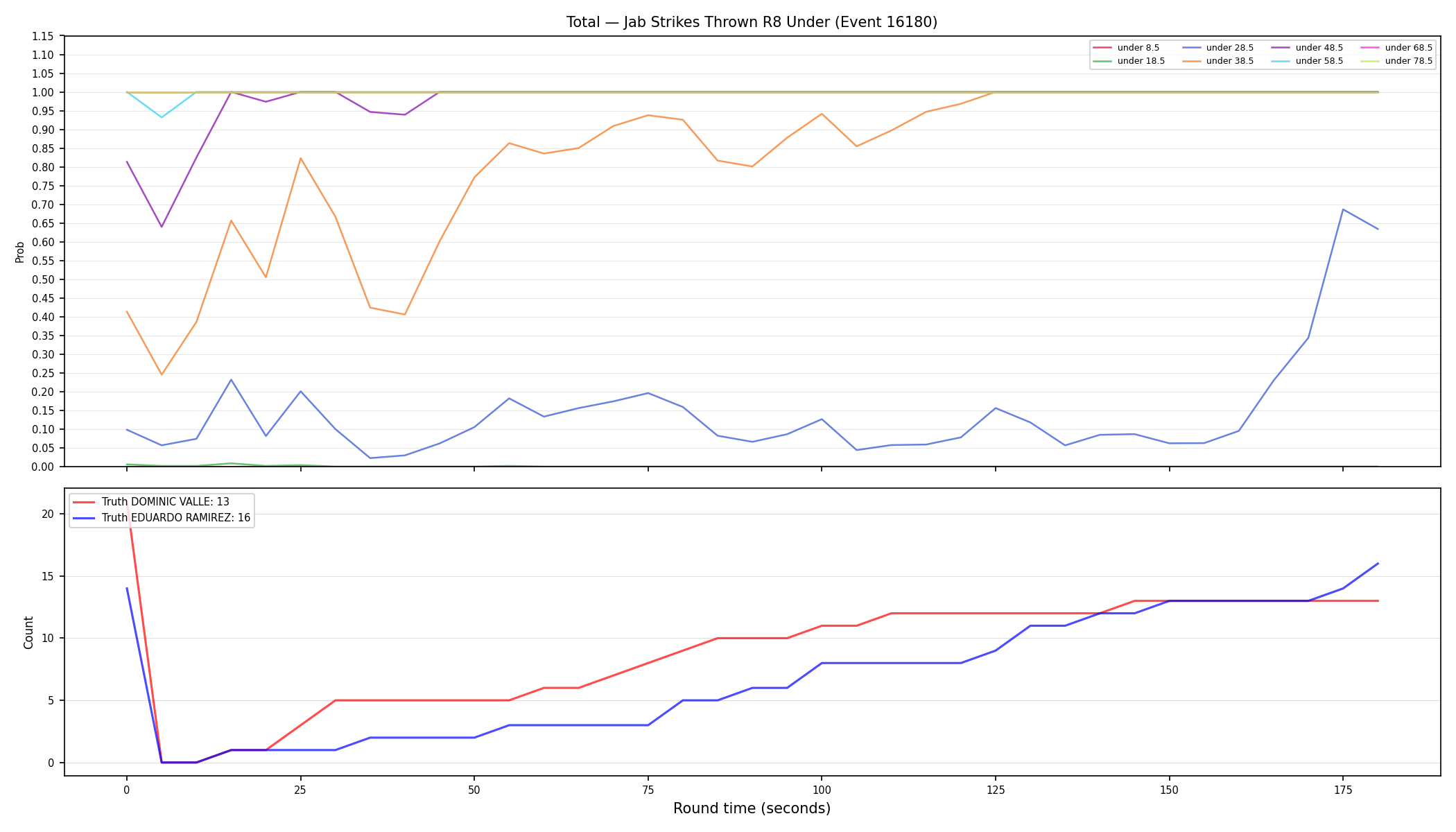 Stats/Round/Total Unders/Jab Strikes Thrown/Round 08/16180 Round 08 Under — Dev