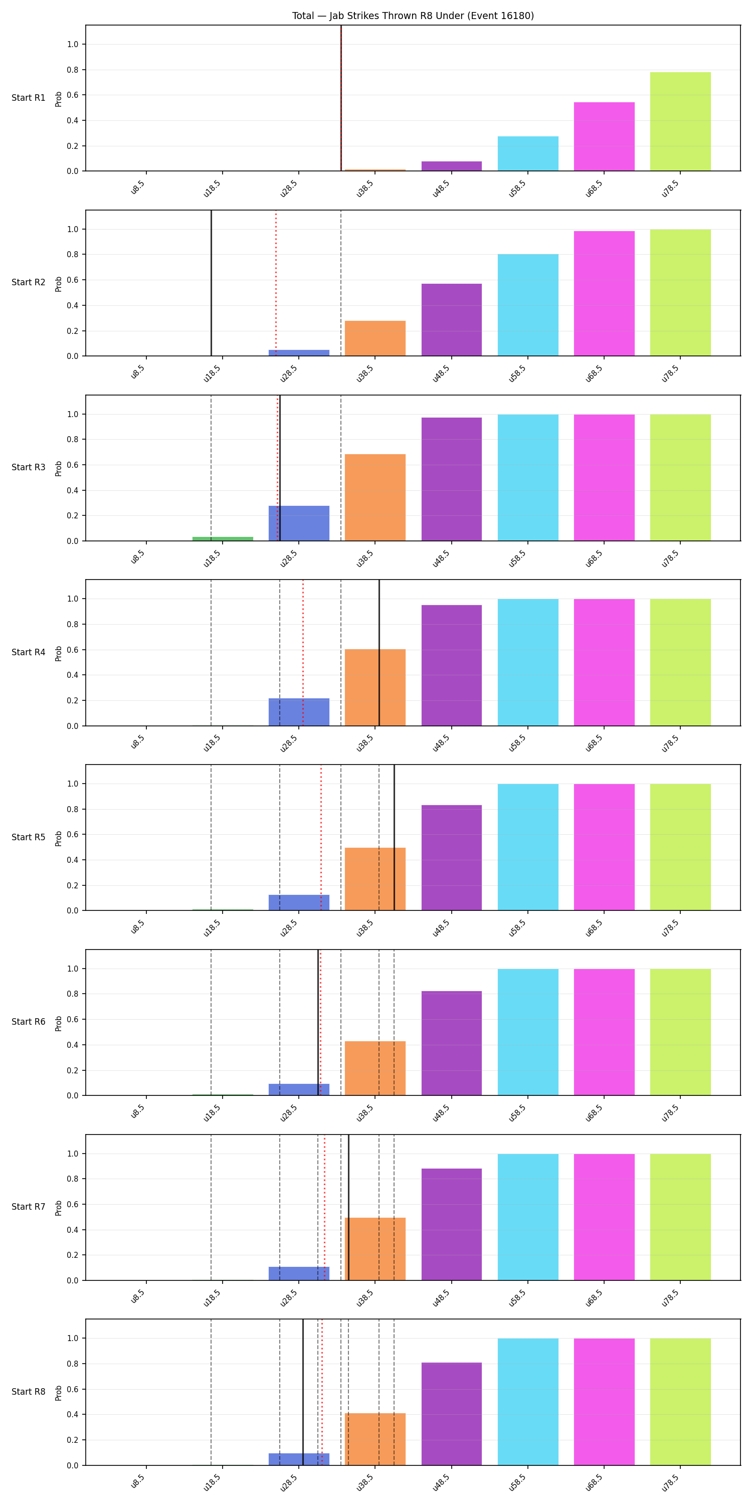 Stats/Round/Total Unders/Jab Strikes Thrown/Round 08/16180 Round 08 Under Snapshots — Dev