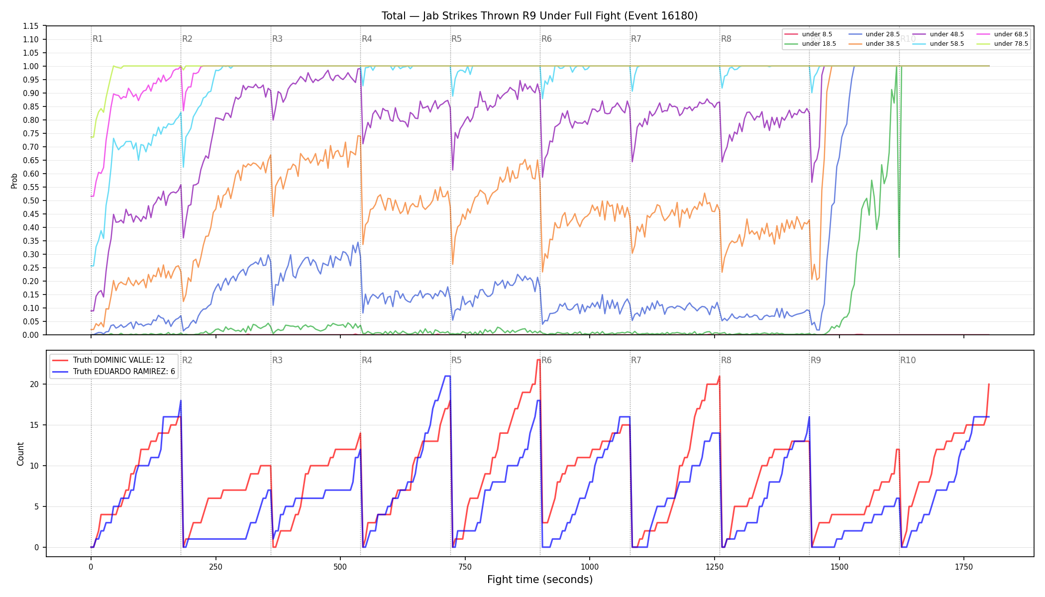 Stats/Round/Total Unders/Jab Strikes Thrown/Round 09/16180 Round 09 Under Fight — Dev