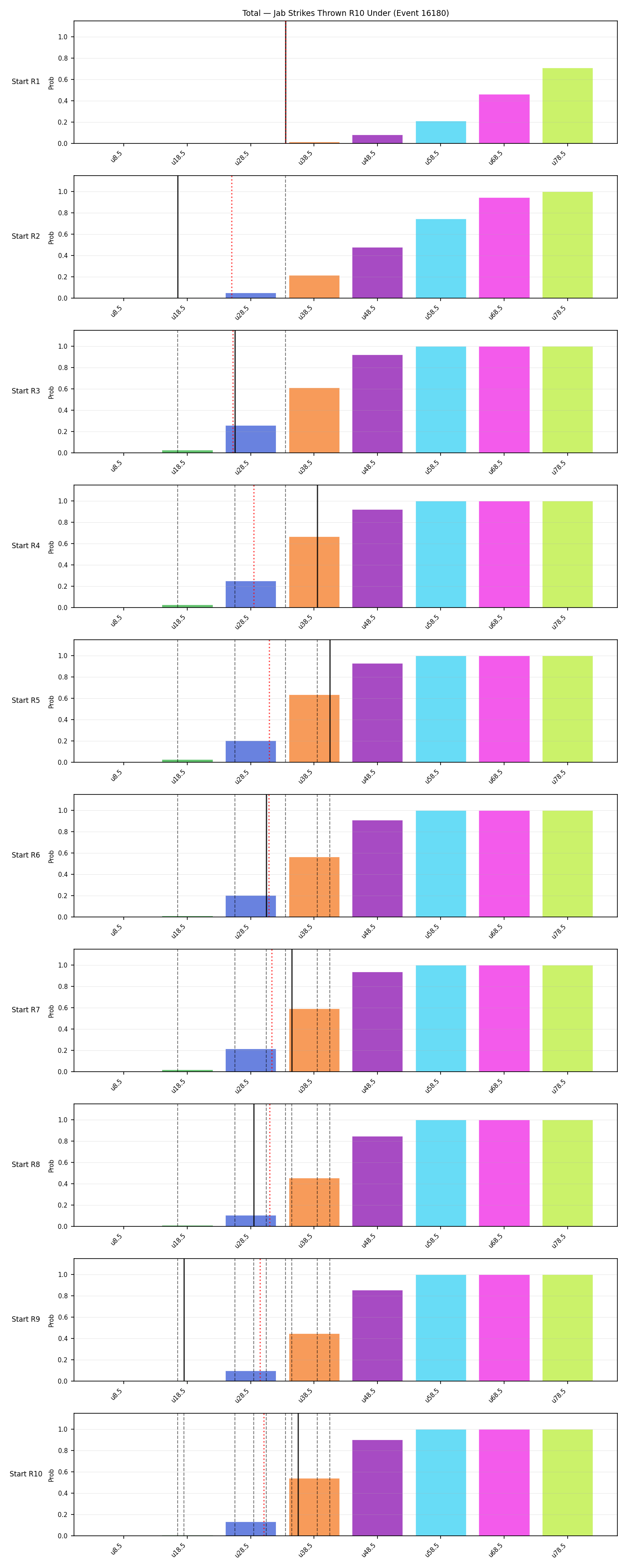 Stats/Round/Total Unders/Jab Strikes Thrown/Round 10/16180 Round 10 Under Snapshots — Dev