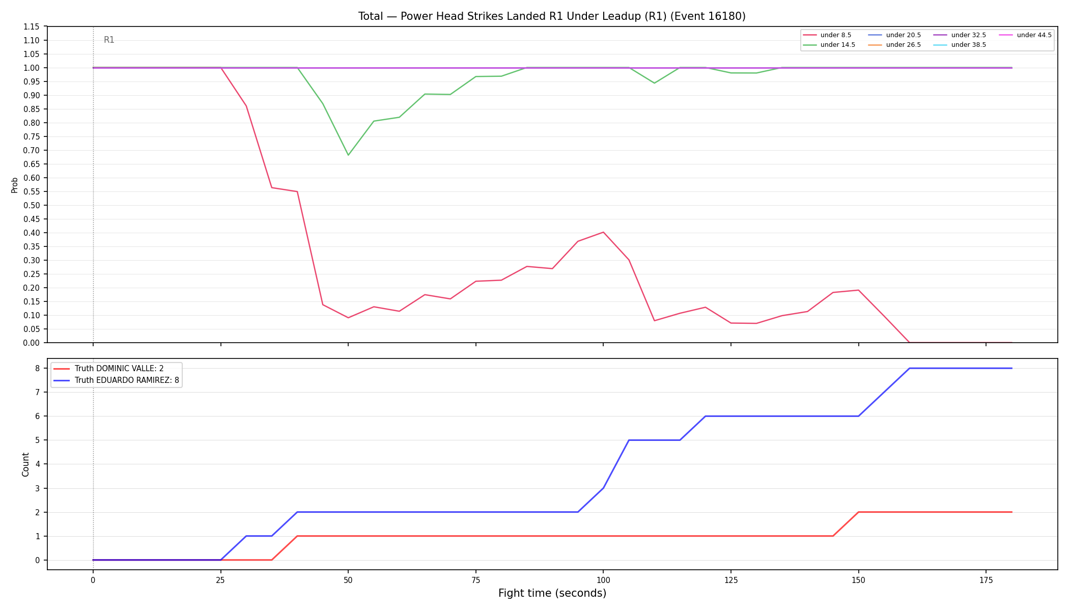 Stats/Round/Total Unders/Power Head Strikes Landed/Round 01/16180 Round 01 Under Leadup — Dev