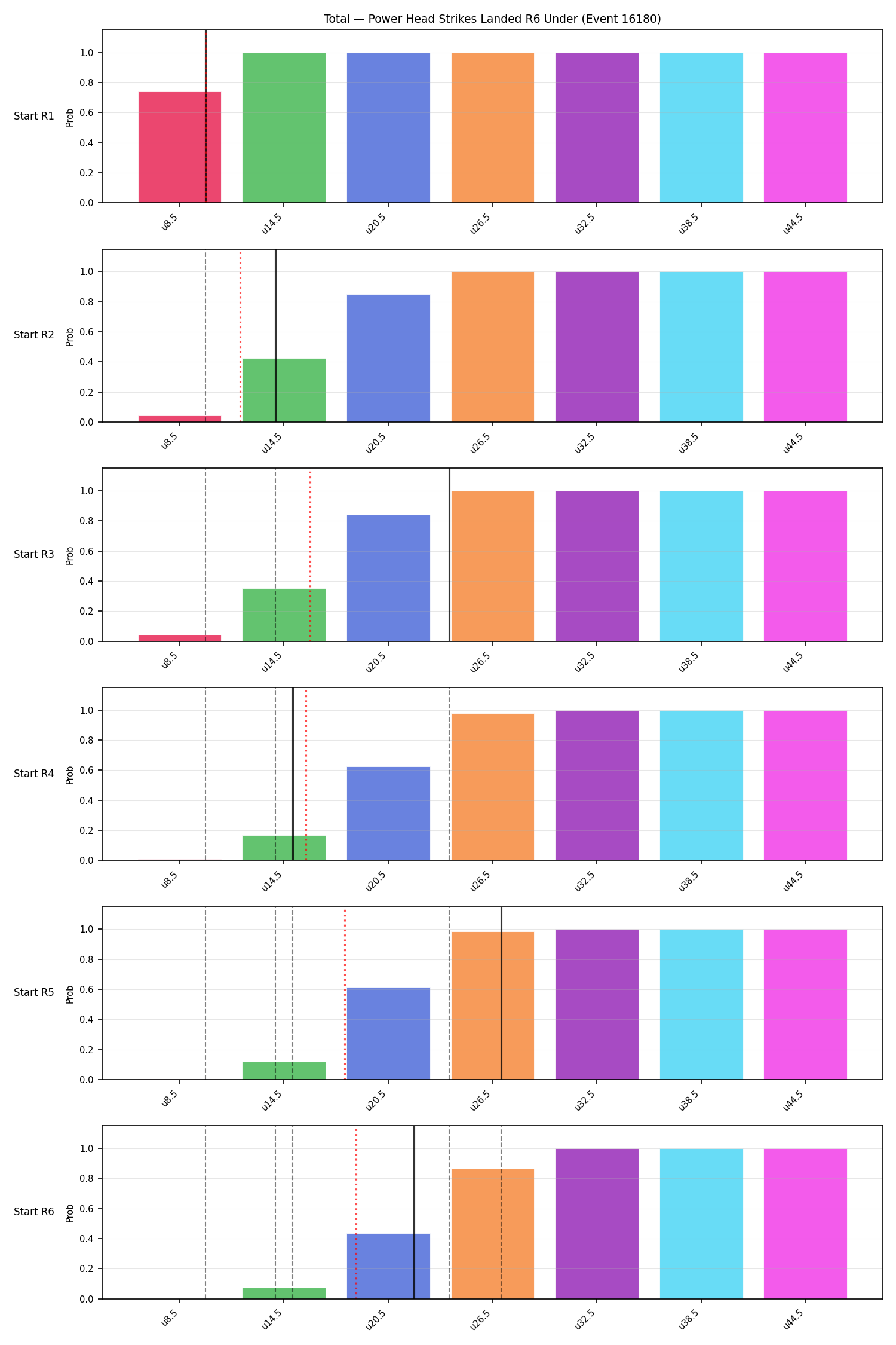 Stats/Round/Total Unders/Power Head Strikes Landed/Round 06/16180 Round 06 Under Snapshots — Dev