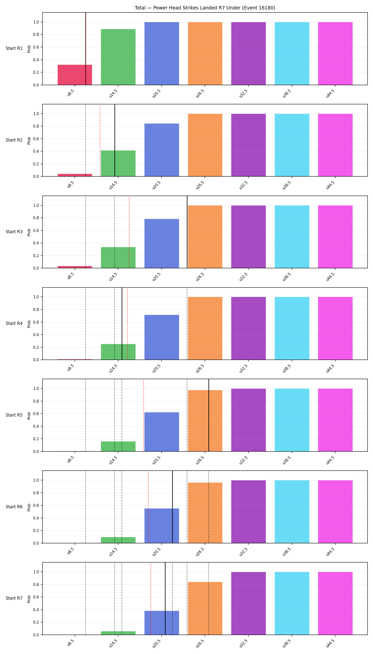 Stats/Round/Total Unders/Power Head Strikes Landed/Round 07/16180 Round 07 Under Snapshots — Dev