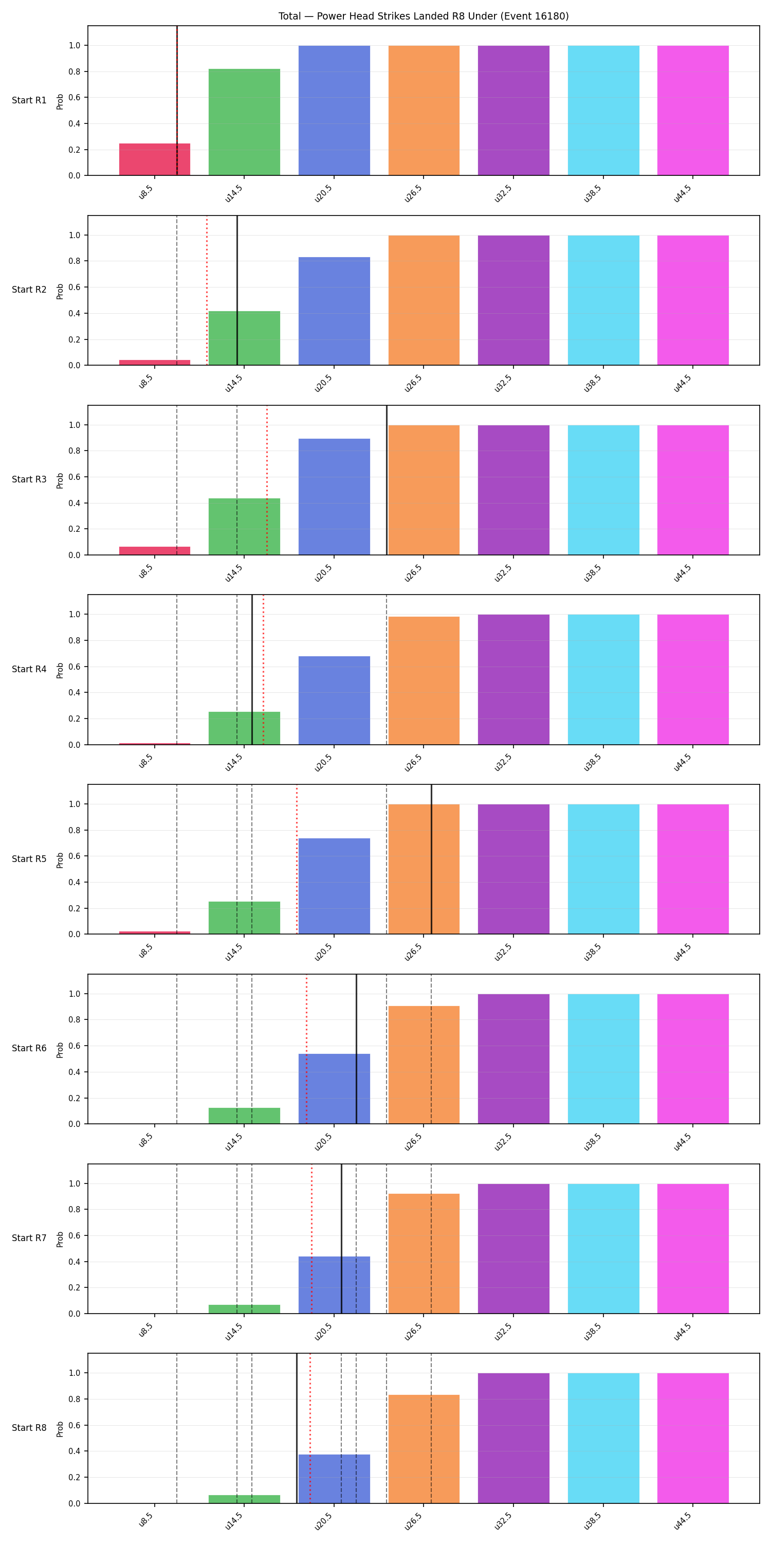 Stats/Round/Total Unders/Power Head Strikes Landed/Round 08/16180 Round 08 Under Snapshots — Dev