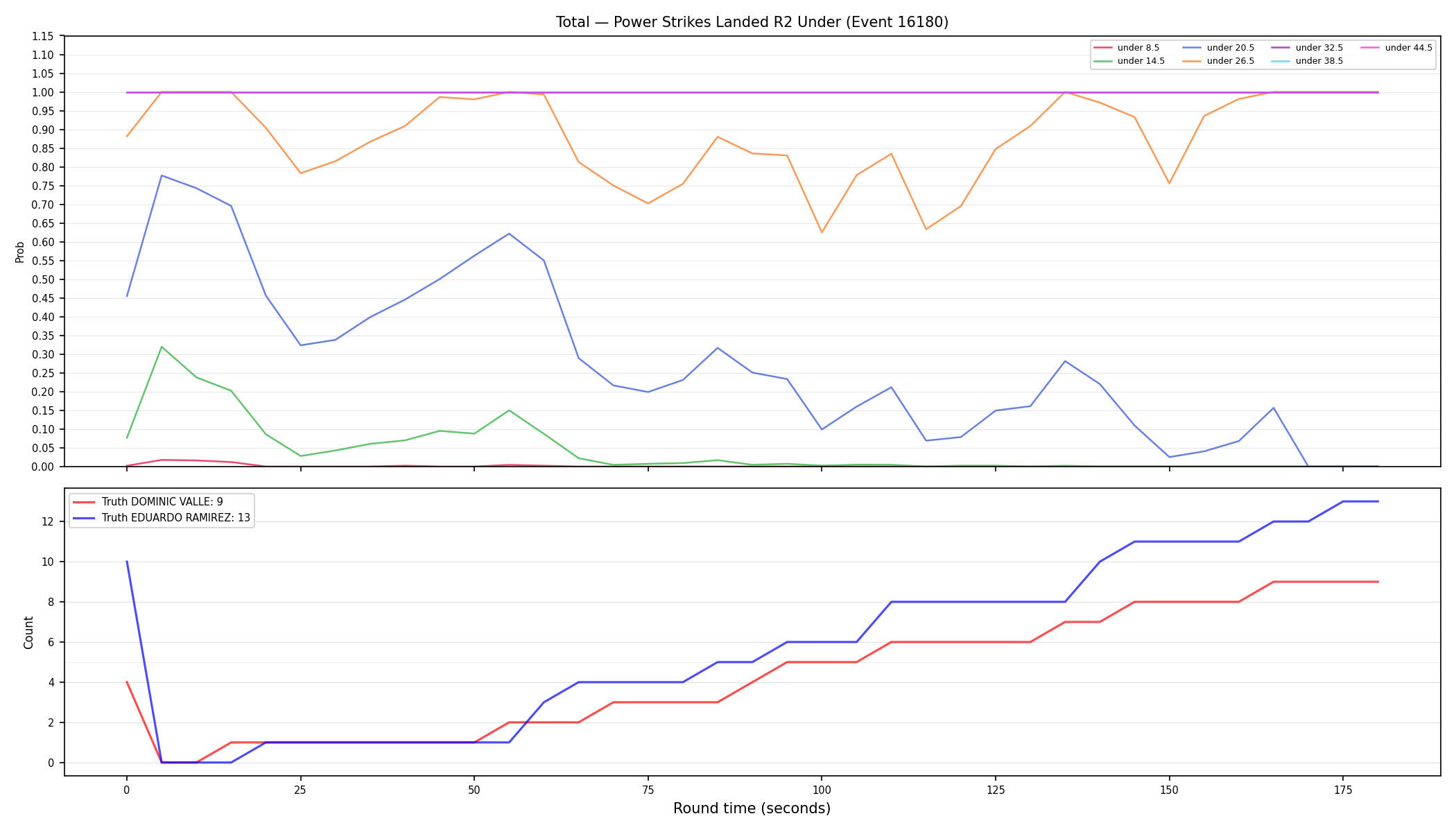 Stats/Round/Total Unders/Power Strikes Landed/Round 02/16180 Round 02 Under — Dev