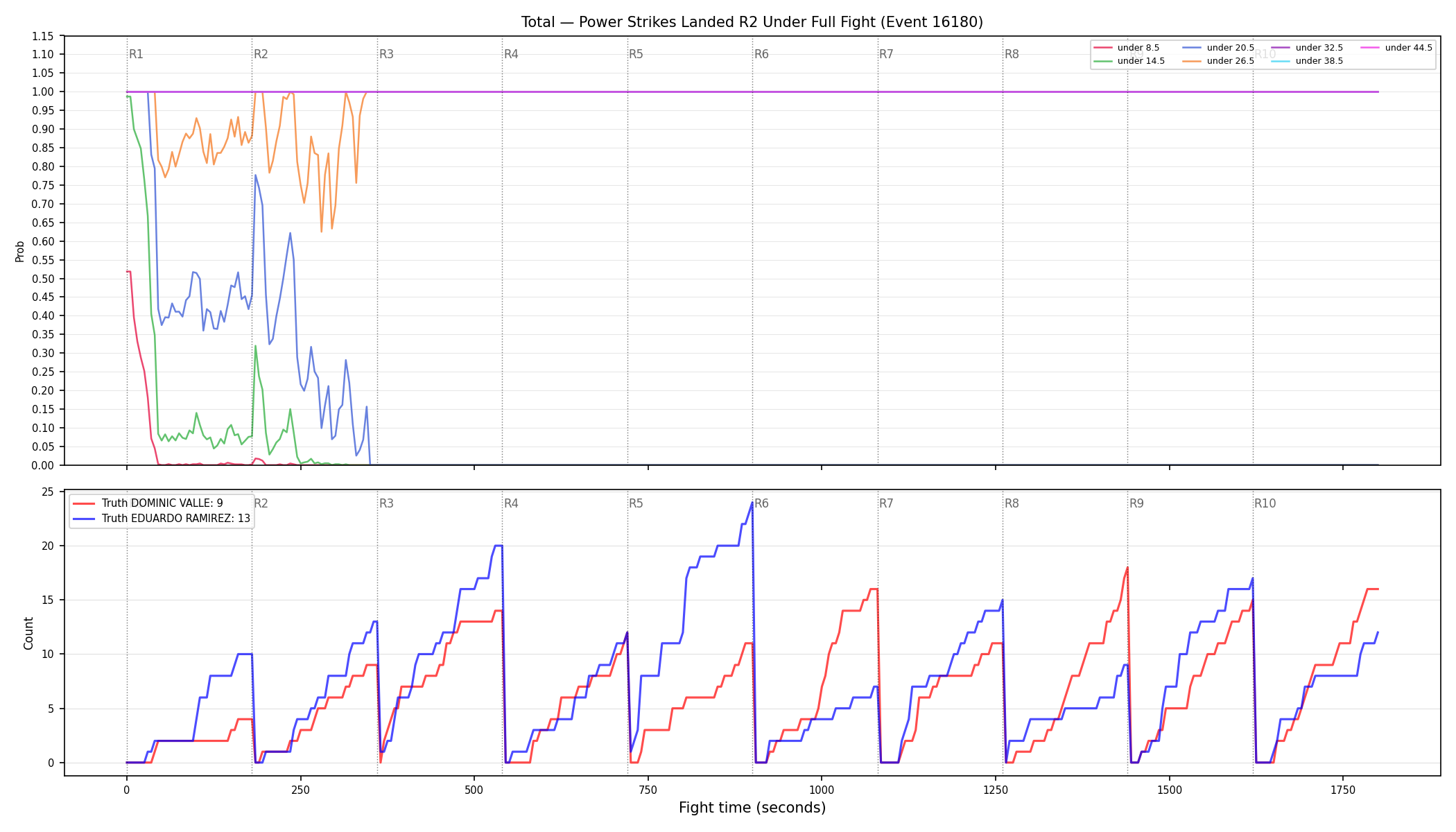 Stats/Round/Total Unders/Power Strikes Landed/Round 02/16180 Round 02 Under Fight — Dev
