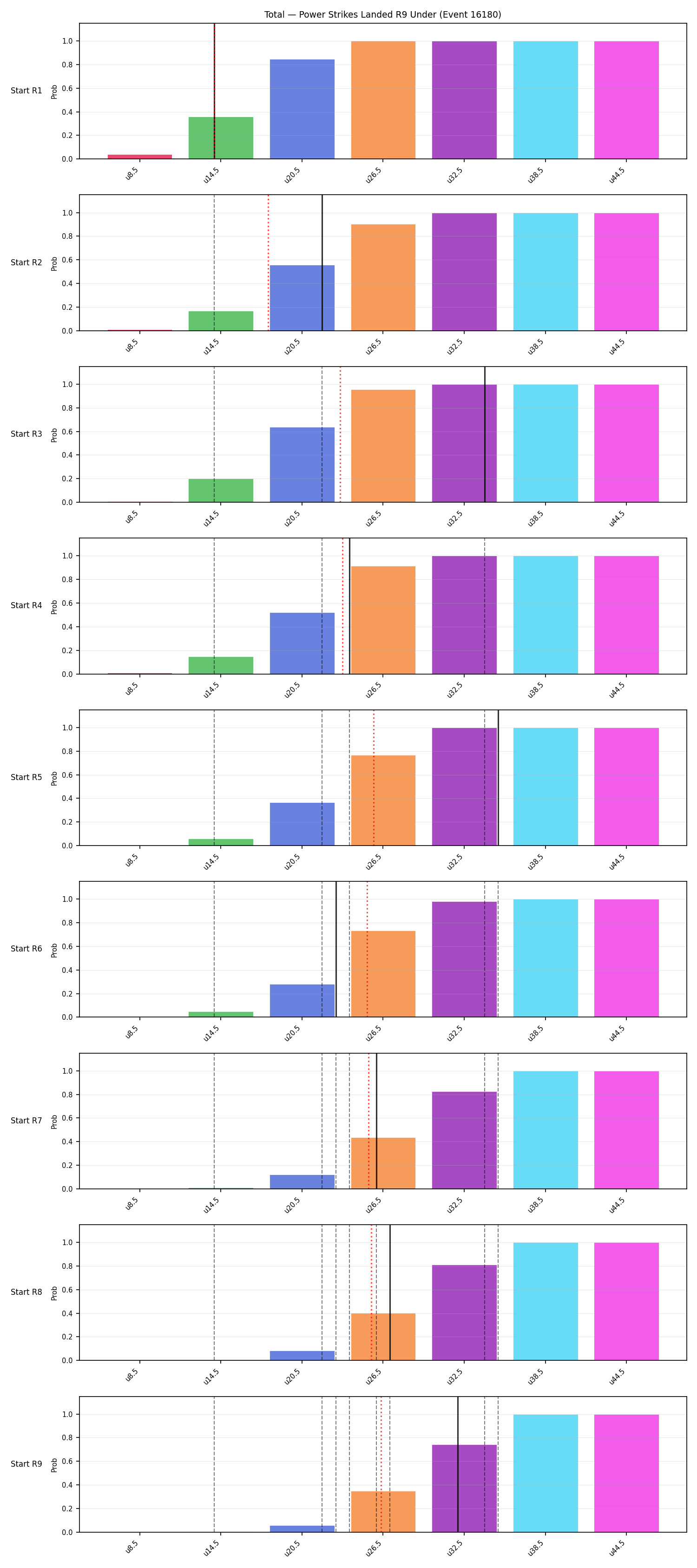 Stats/Round/Total Unders/Power Strikes Landed/Round 09/16180 Round 09 Under Snapshots — Dev