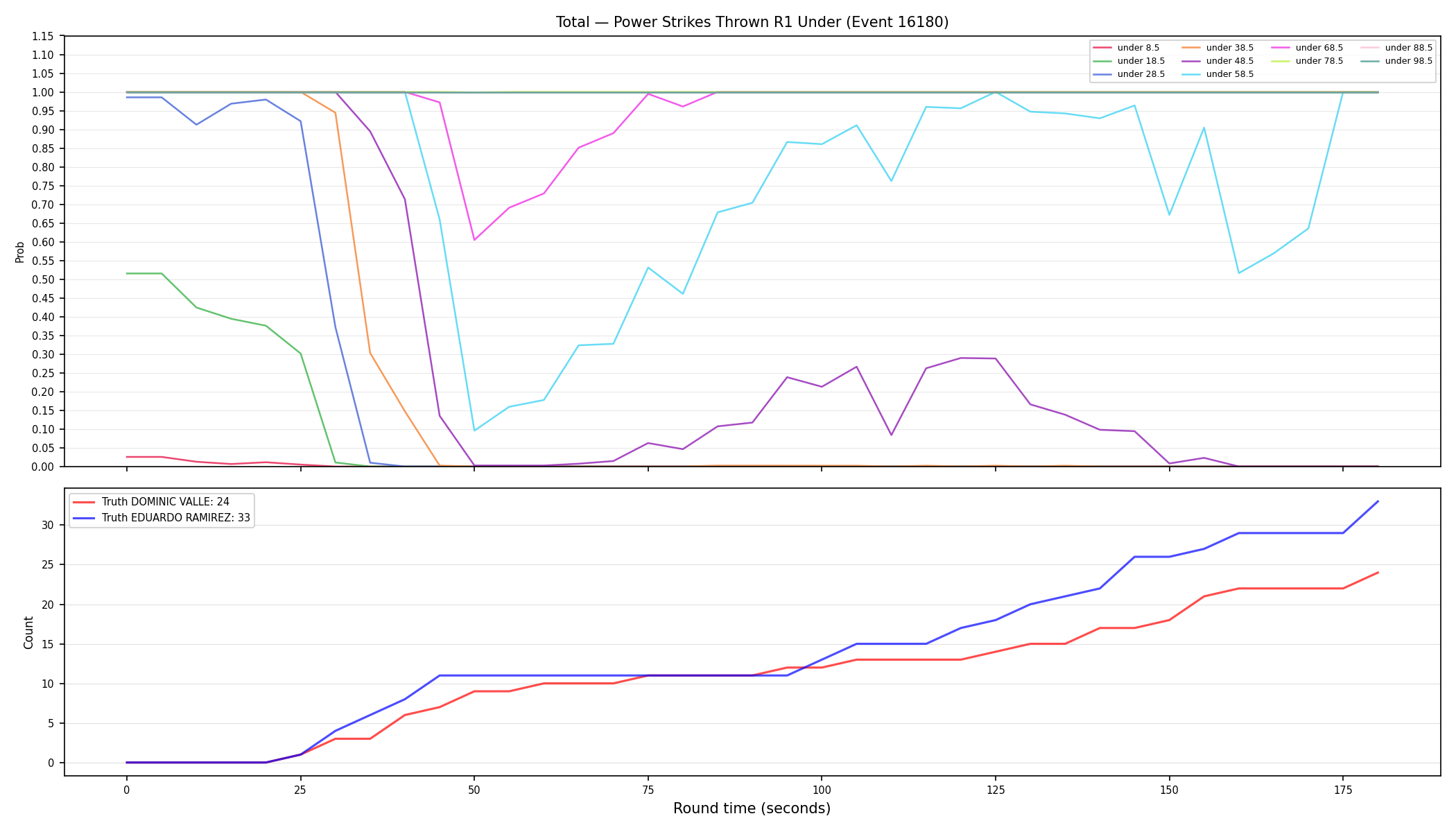 Stats/Round/Total Unders/Power Strikes Thrown/Round 01/16180 Round 01 Under — Dev